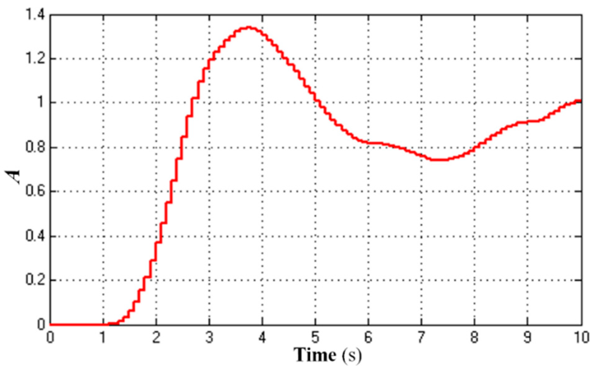 Applsci 13 06613 g015 Applsci 13 06613 g015