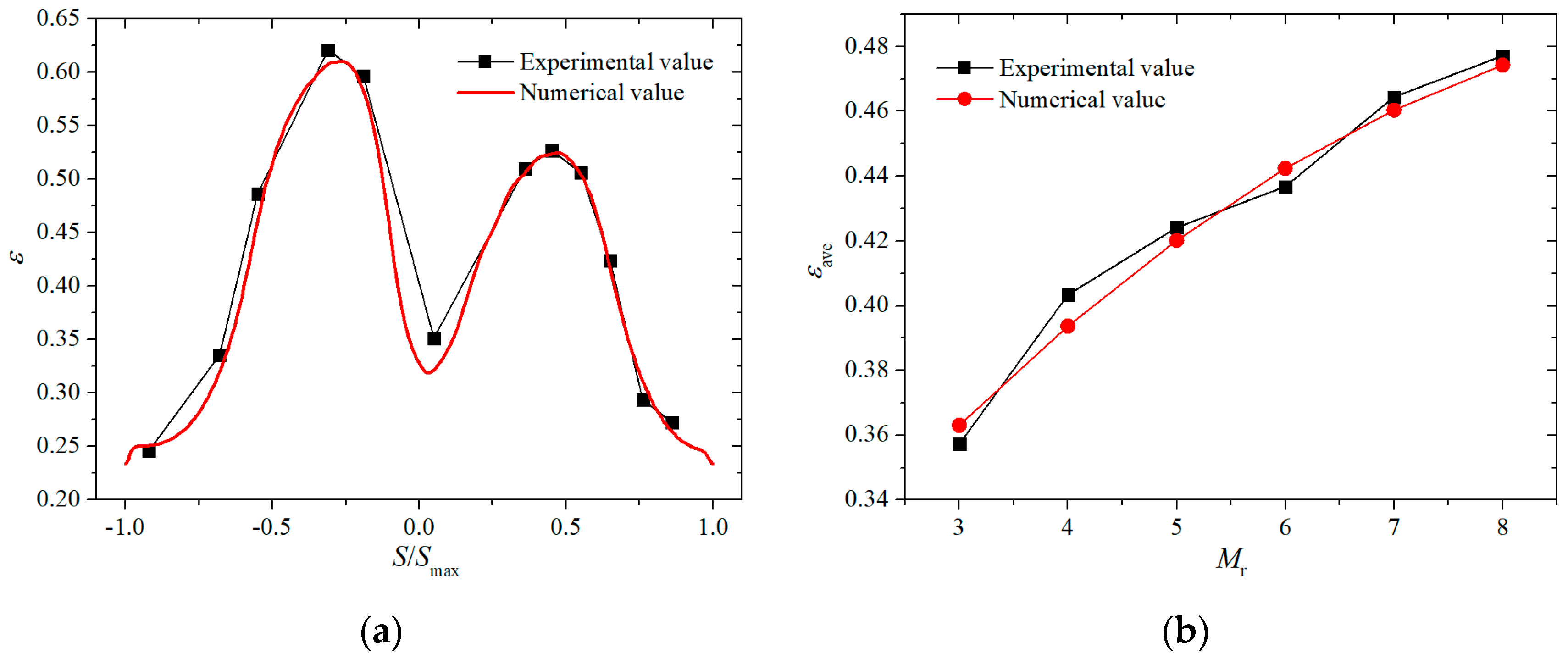 Applsci 13 06625 g005
