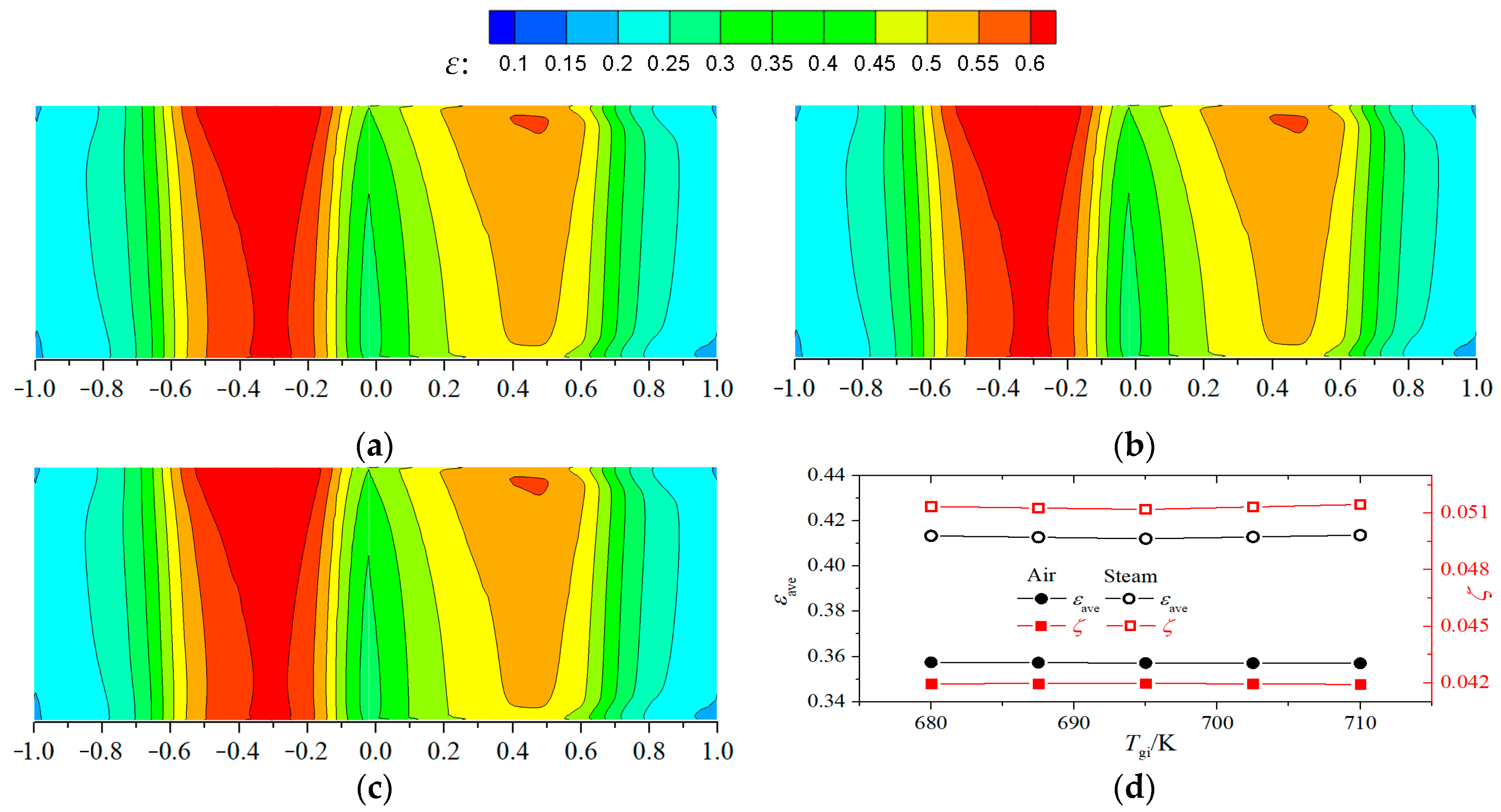Applsci 13 06625 g008
