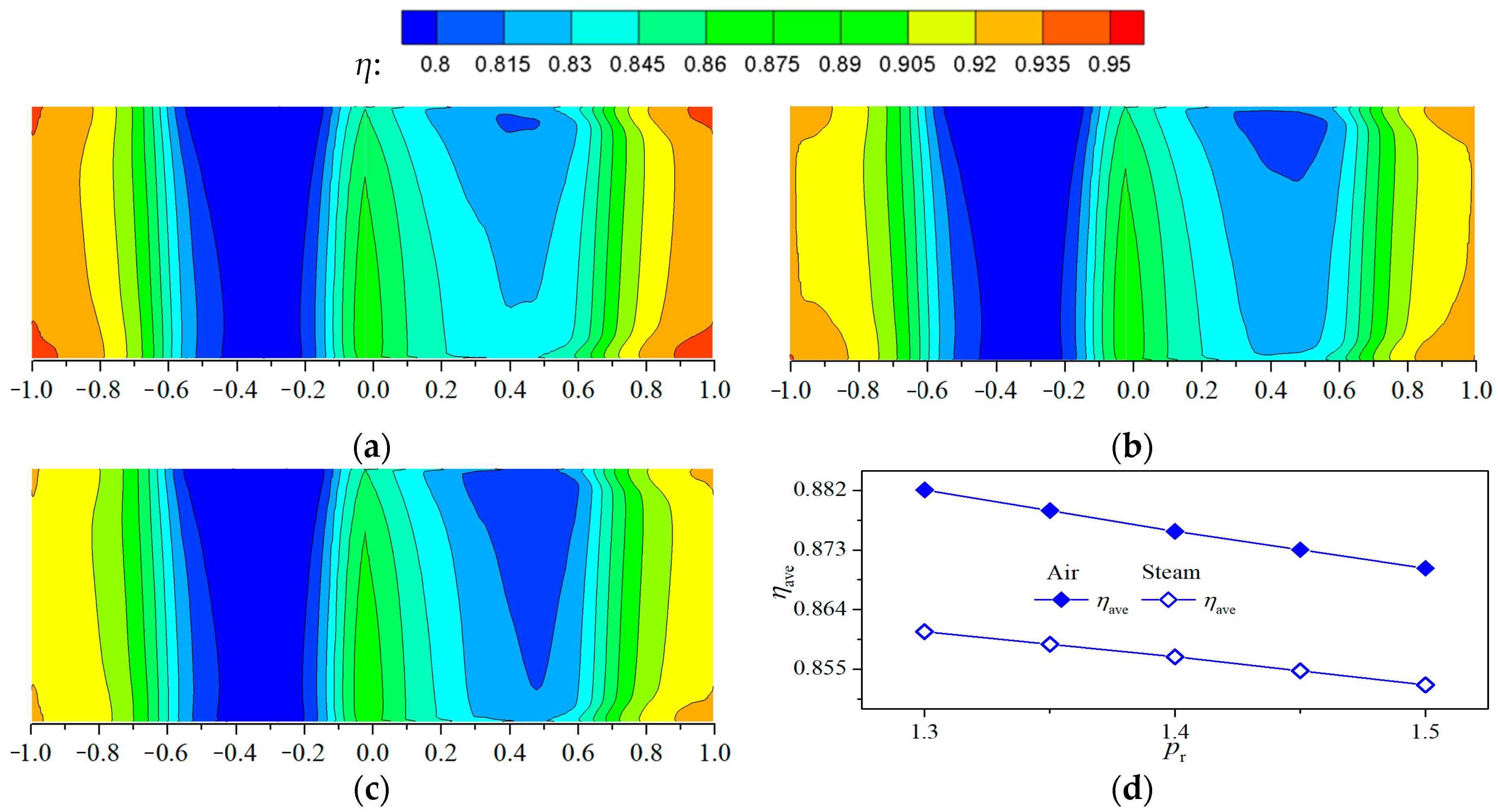 Applsci 13 06625 g013