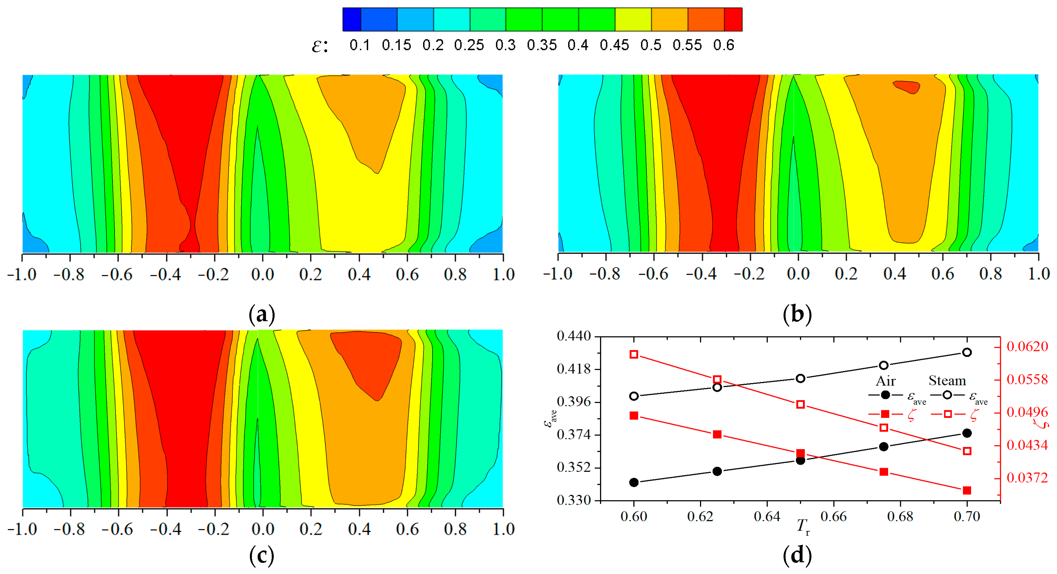Applsci 13 06625 g014