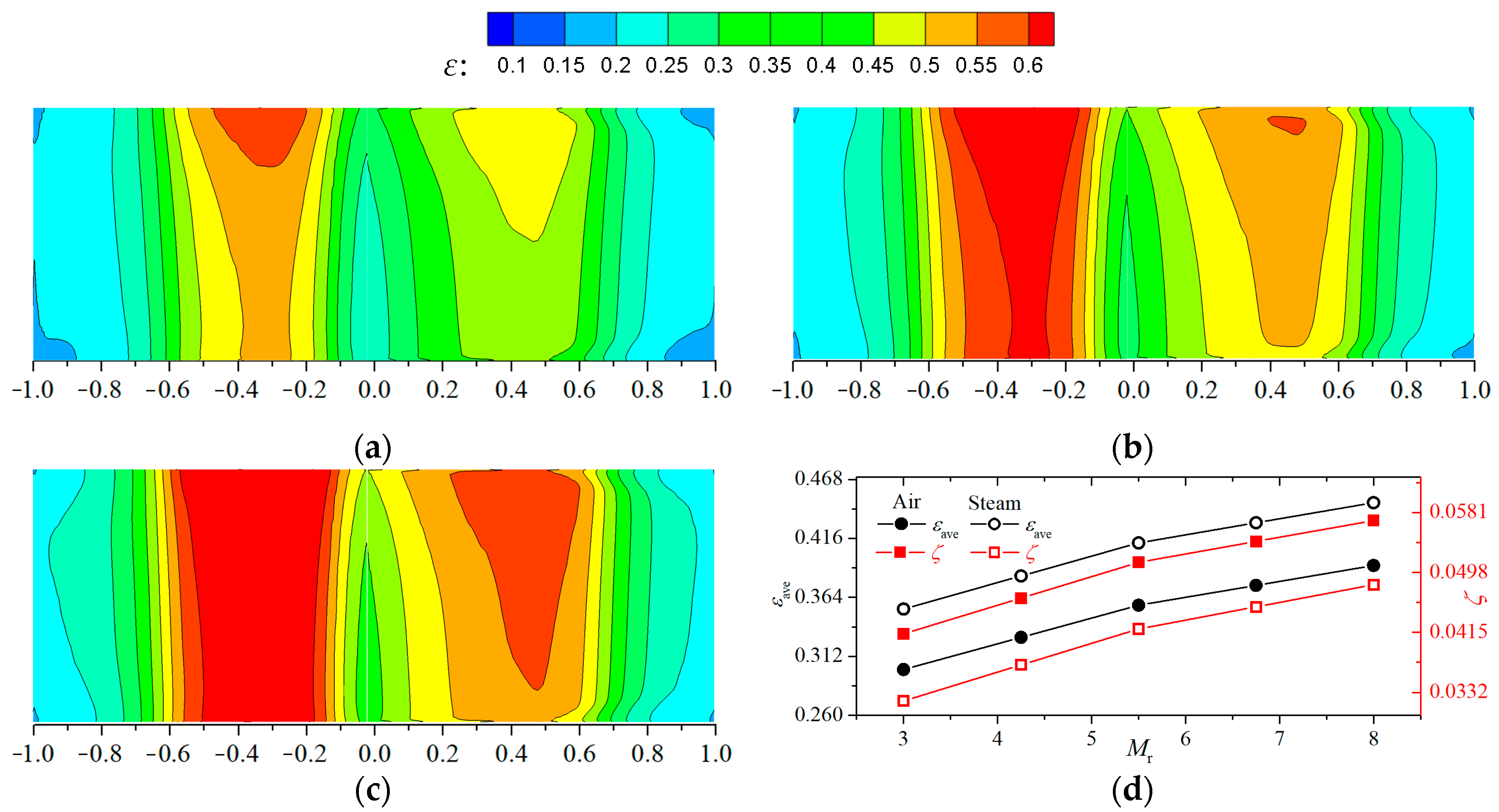 Applsci 13 06625 g016
