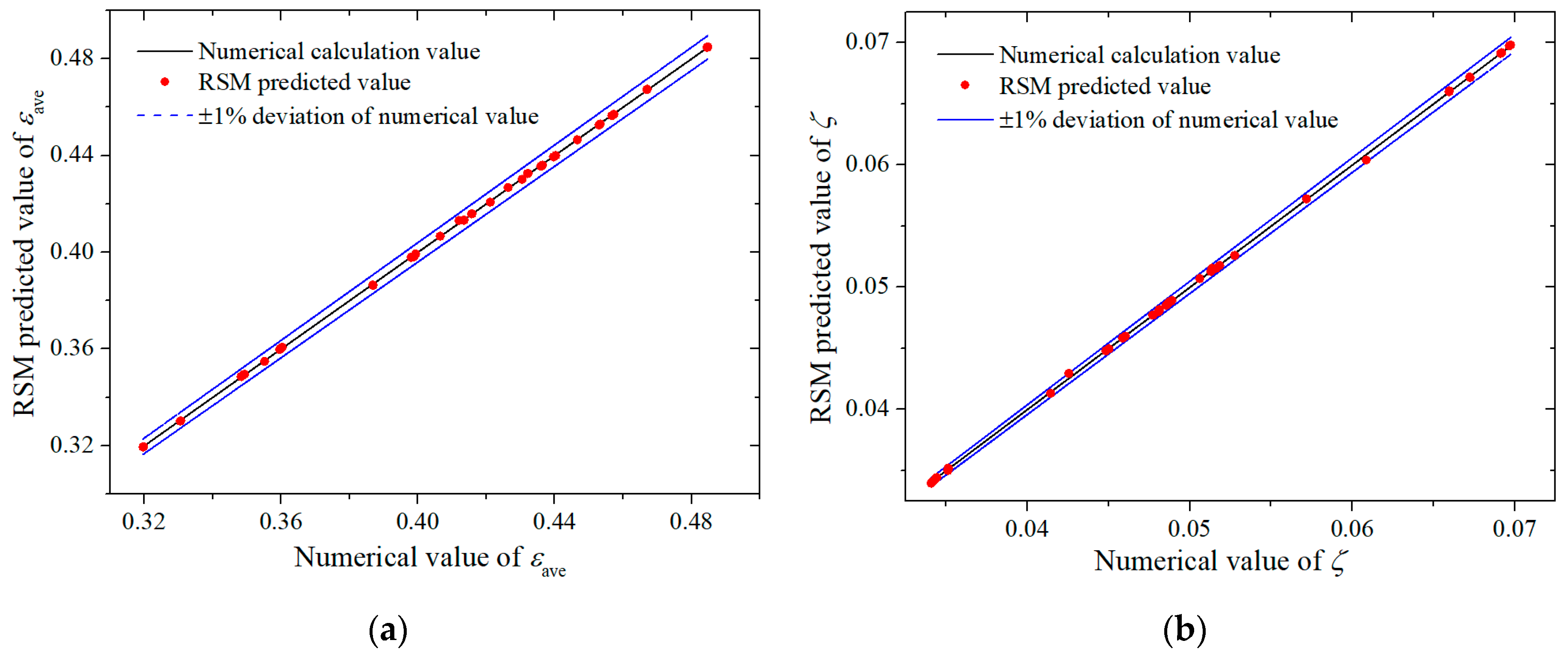 Applsci 13 06625 g018a