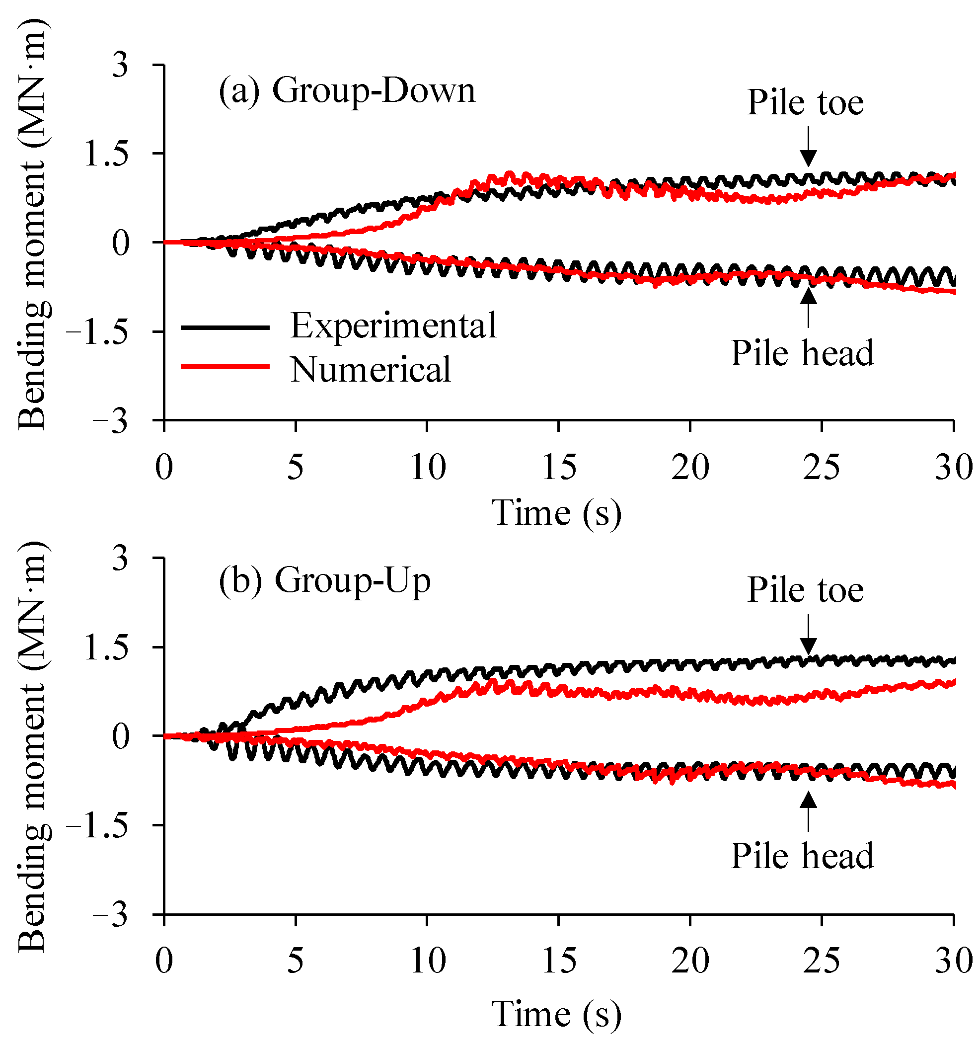 Applied Sciences | Free Full-Text | Numerical Simulation Of Piles In A ...