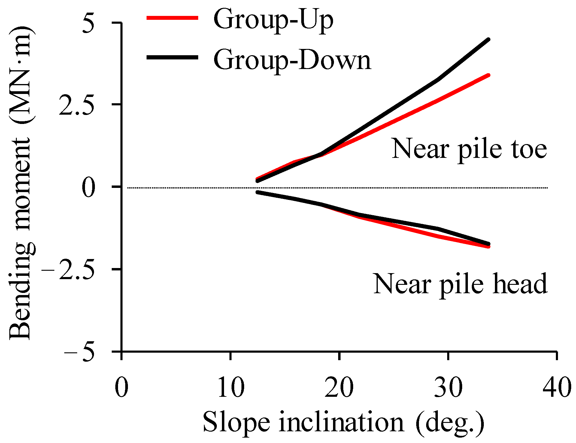 Applied Sciences | Free Full-Text | Numerical Simulation Of Piles In A ...