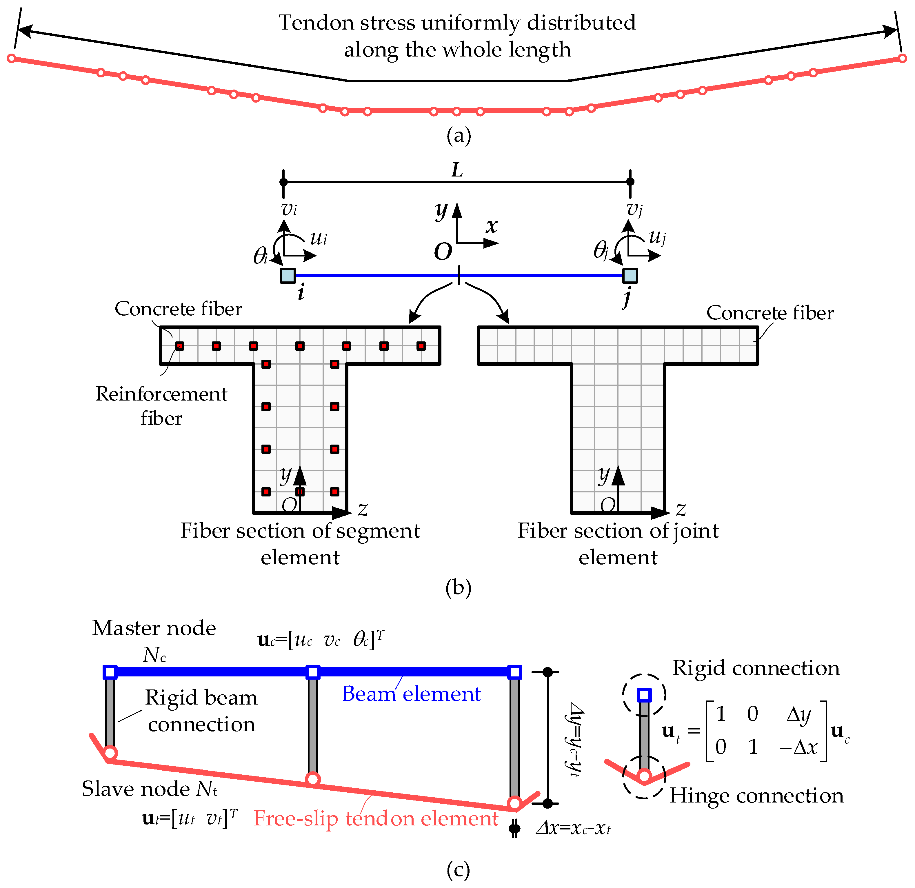 Applsci 13 06652 g003