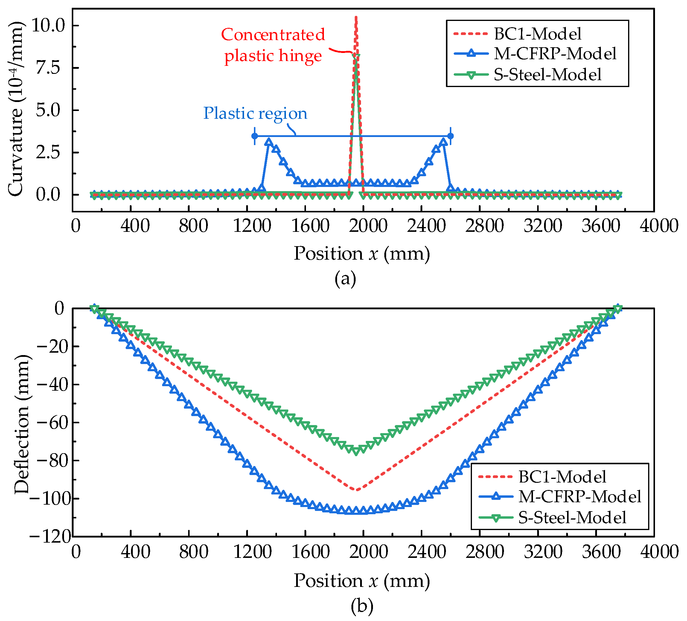 Applsci 13 06652 g006