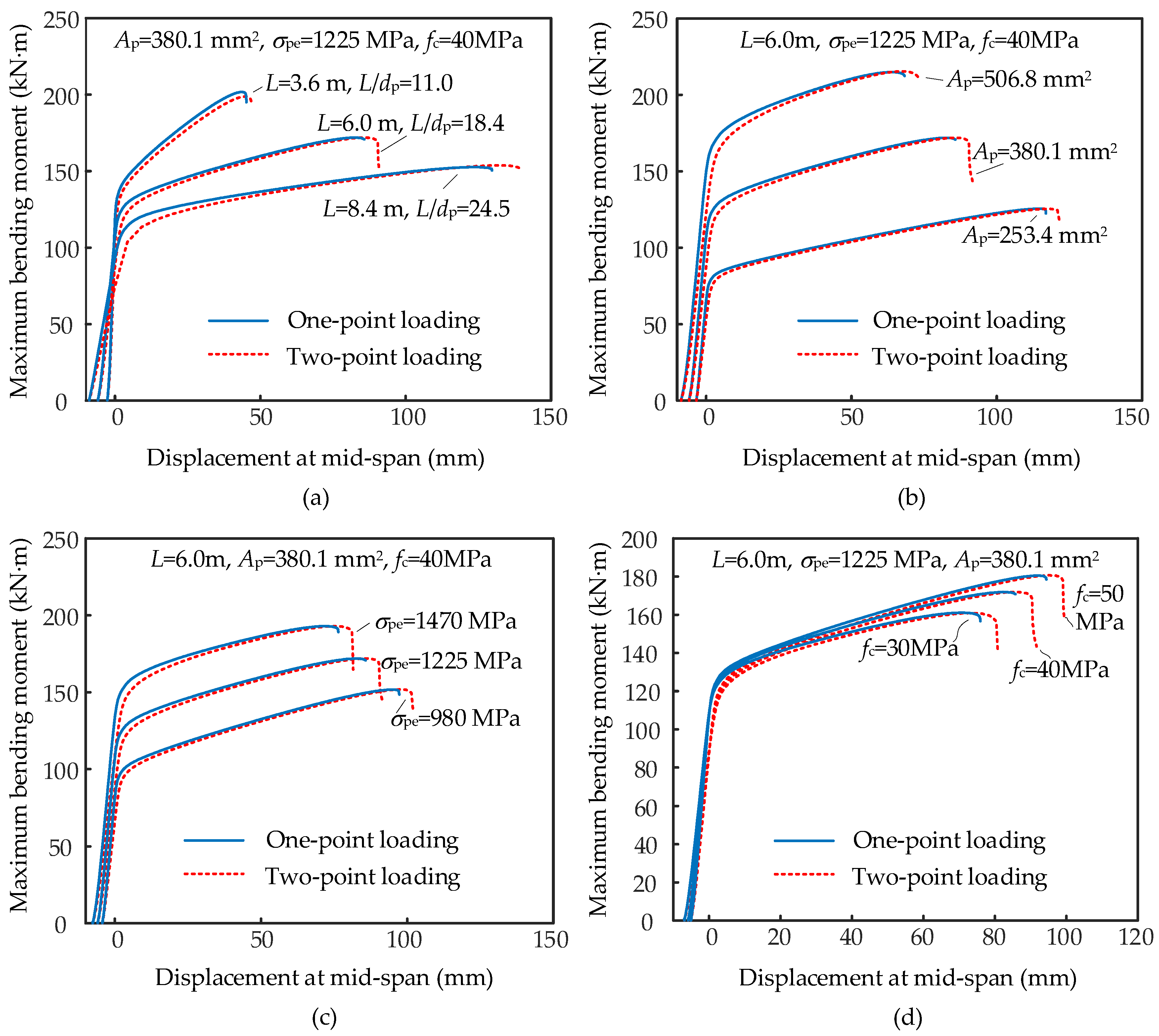 Applsci 13 06652 g008