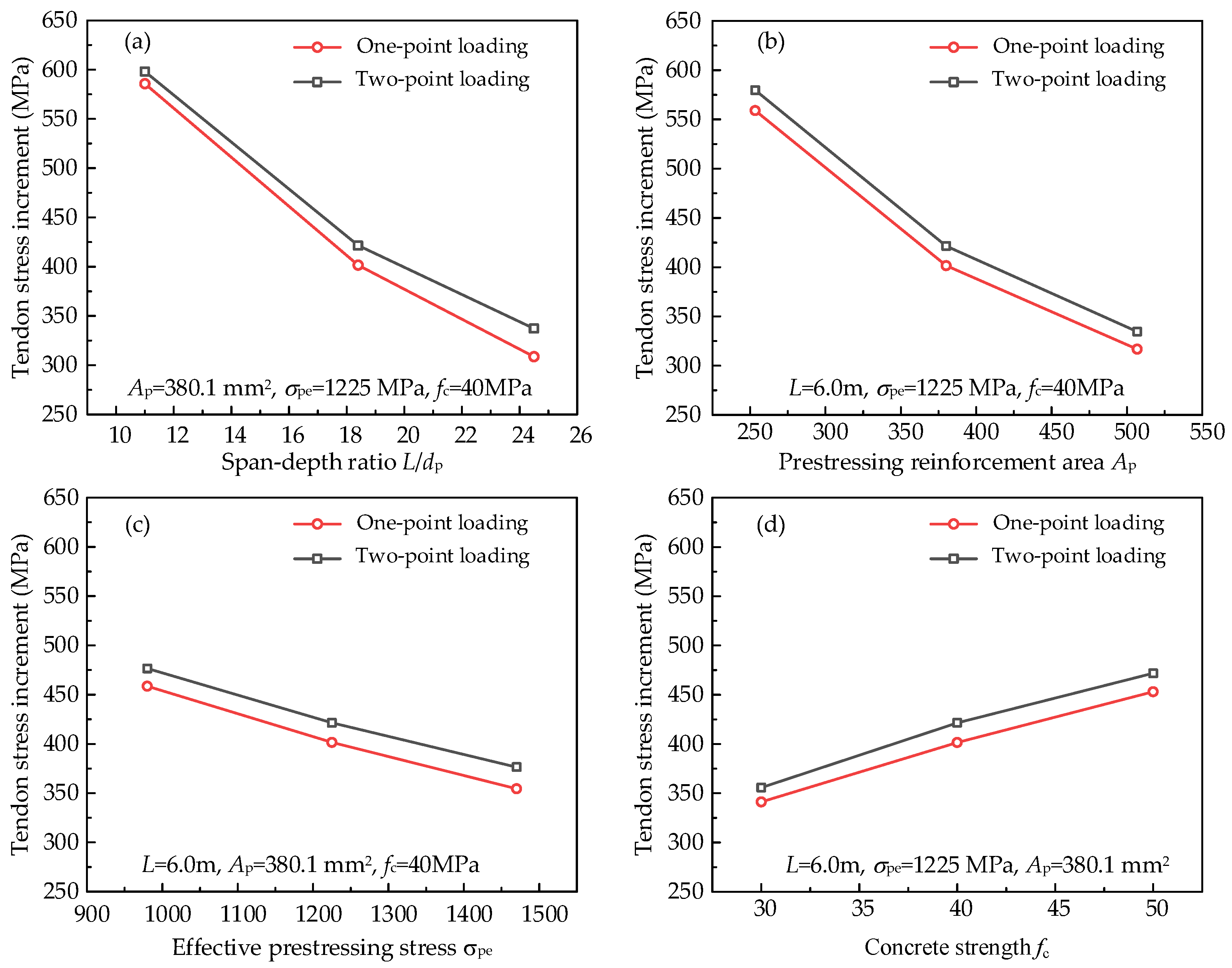Applsci 13 06652 g009