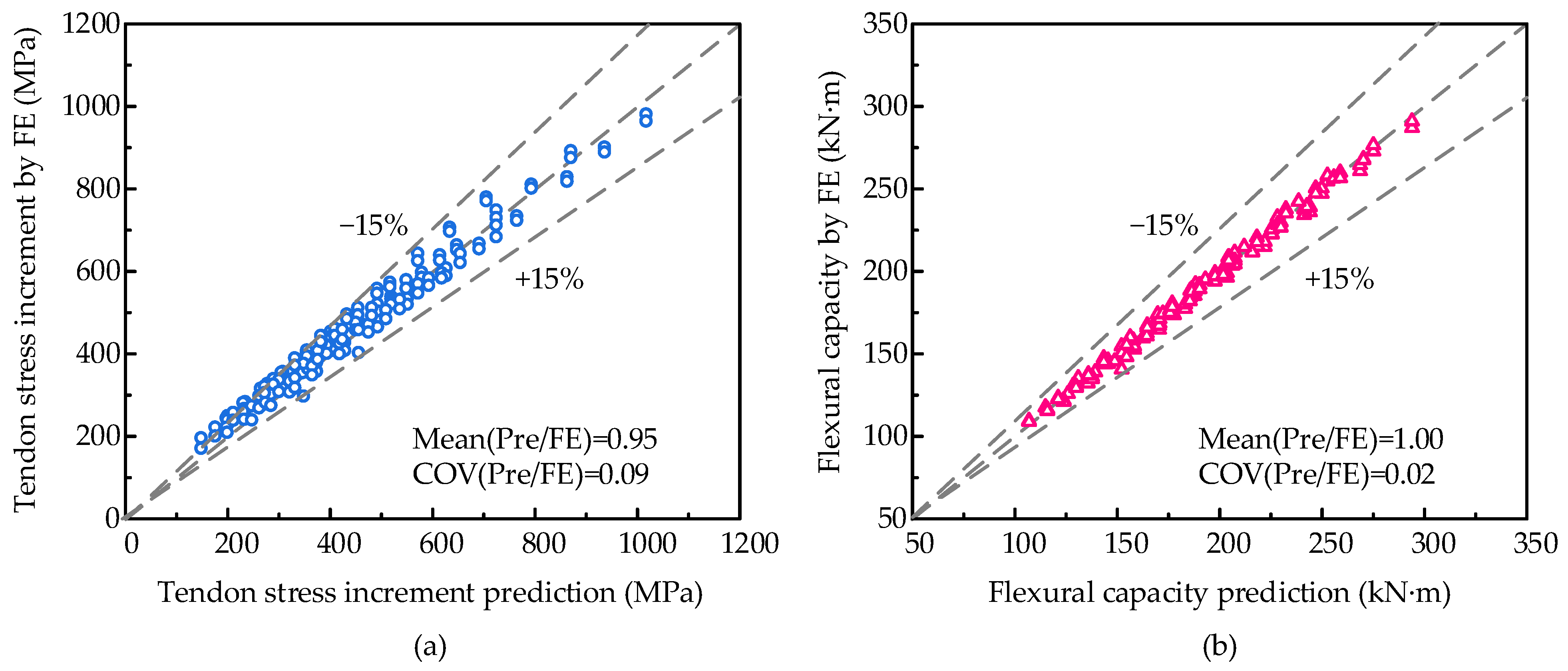 Applsci 13 06652 g014