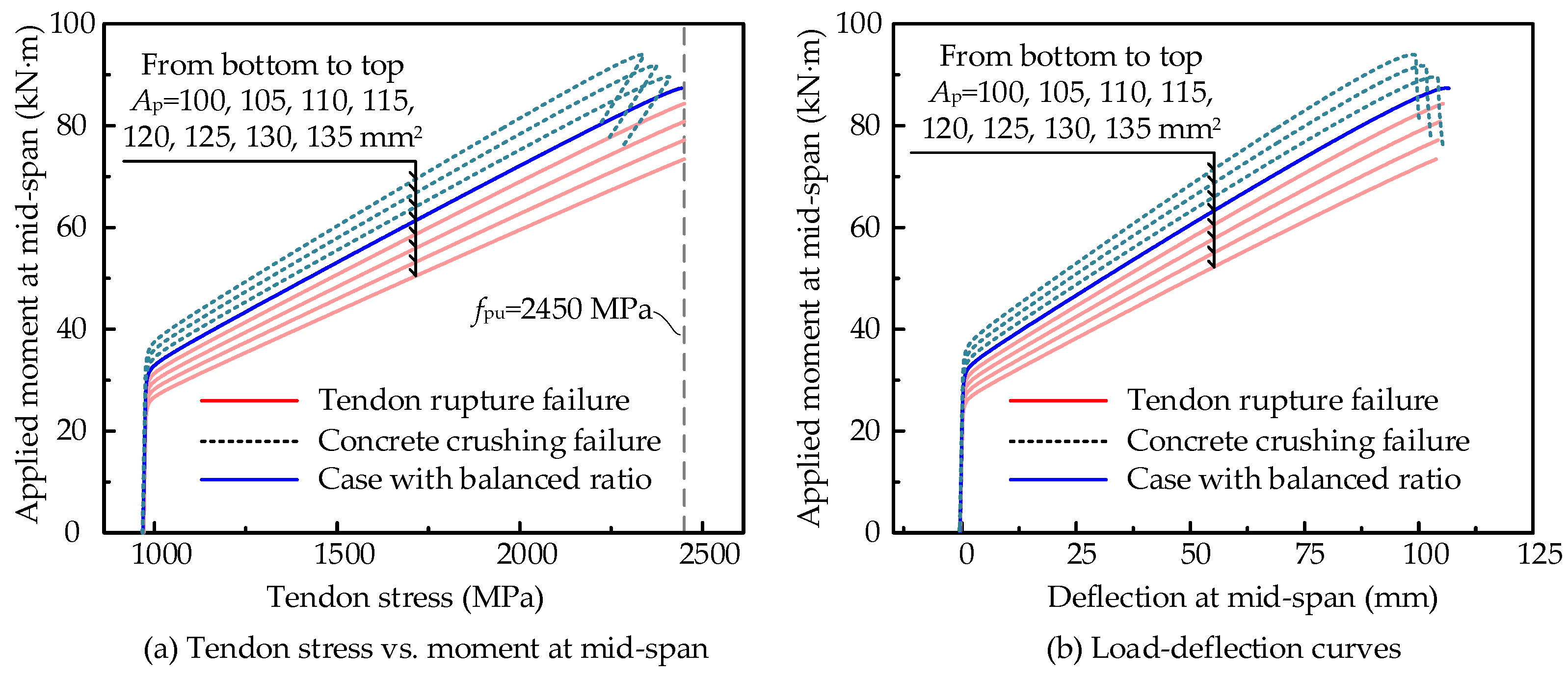 Applsci 13 06652 g017