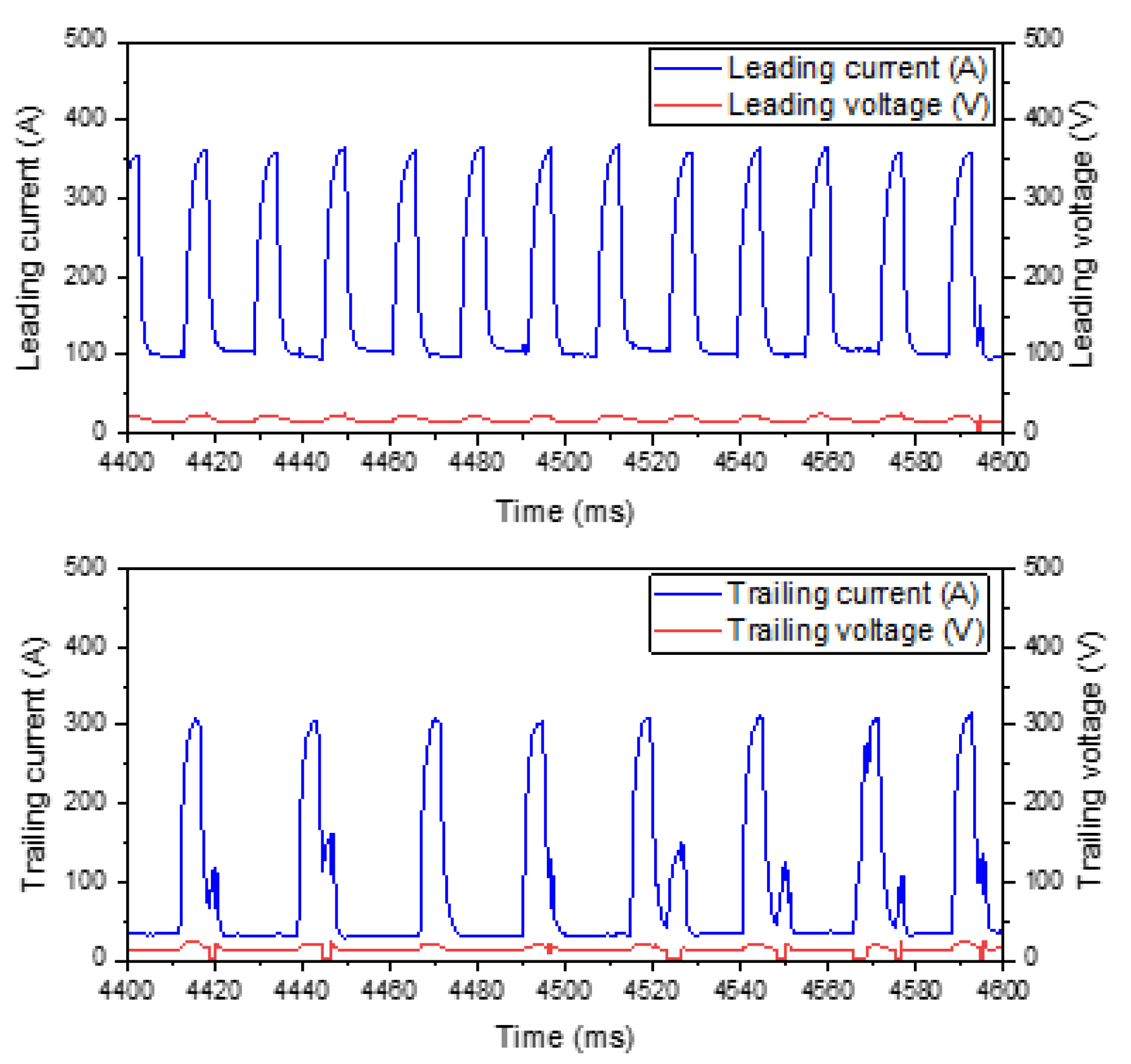 Applsci 13 06653 g003 Applsci 13 06653 g003