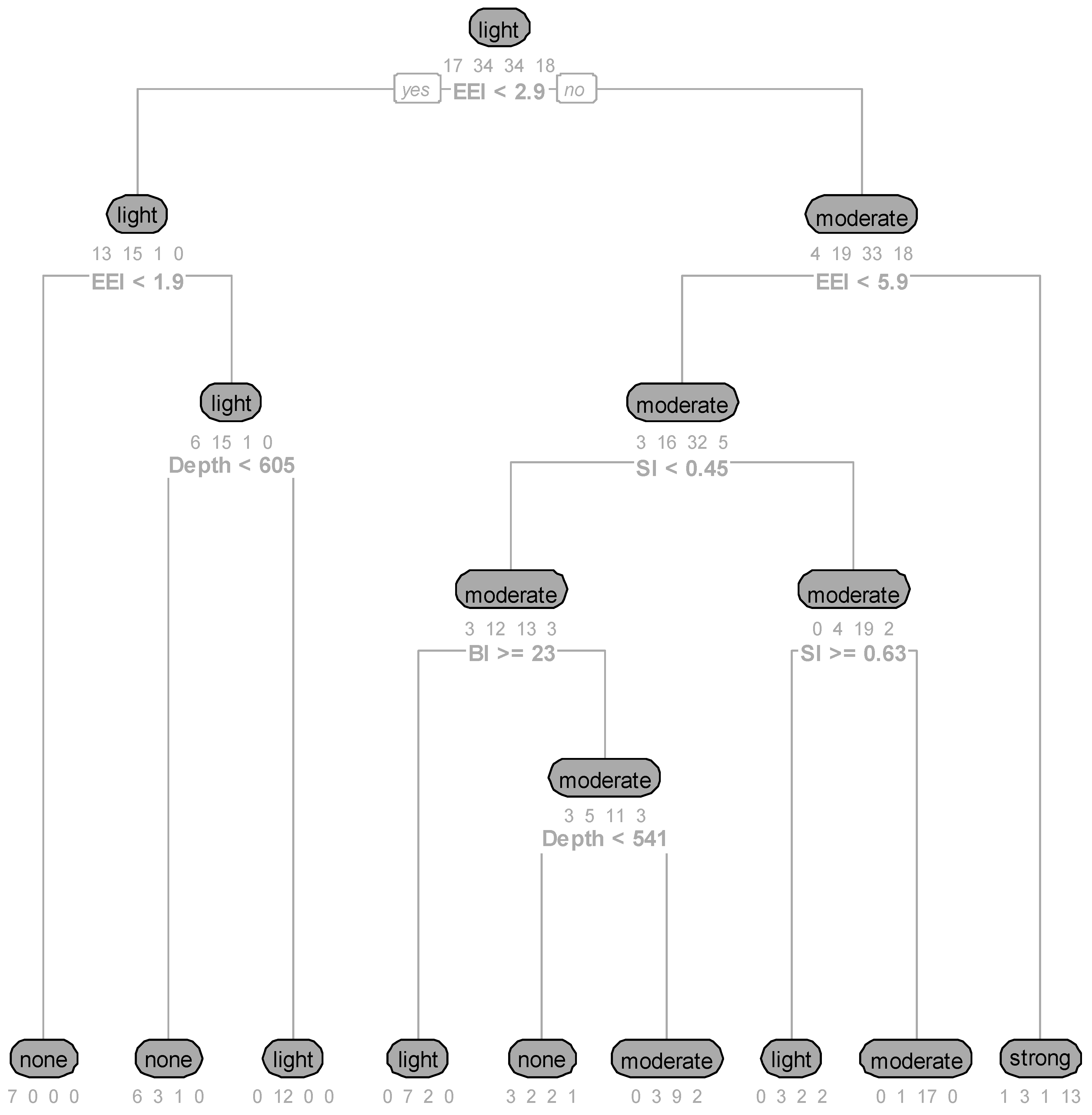 Applsci 13 06655 g003 Applsci 13 06655 g003