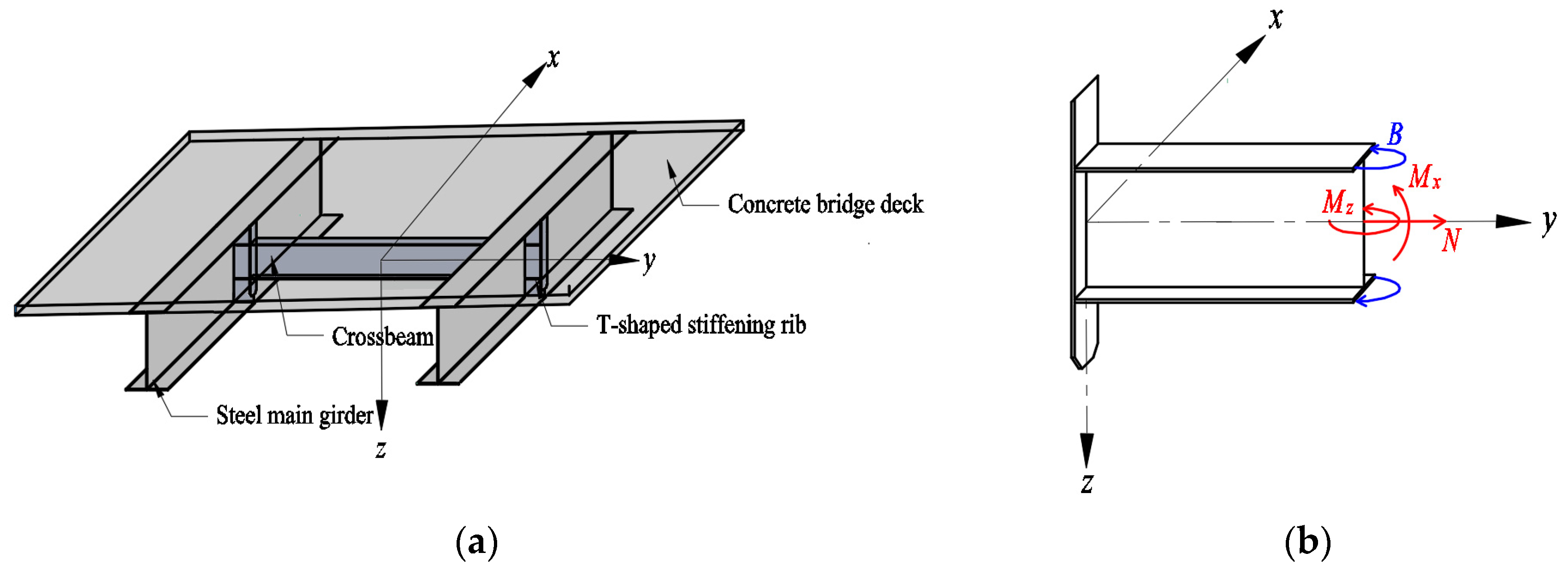 Applsci 13 06669 g009