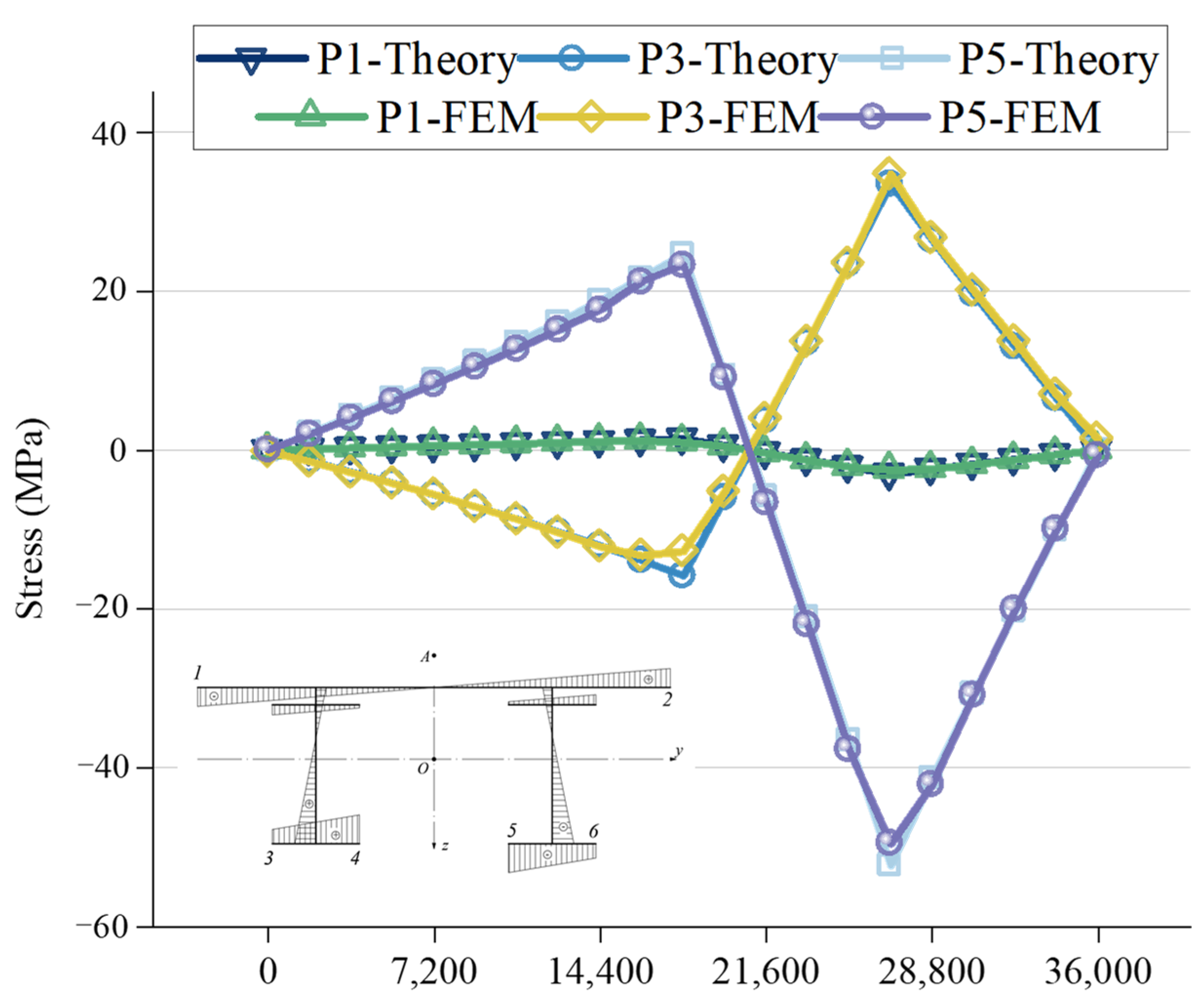 Applsci 13 06669 g015