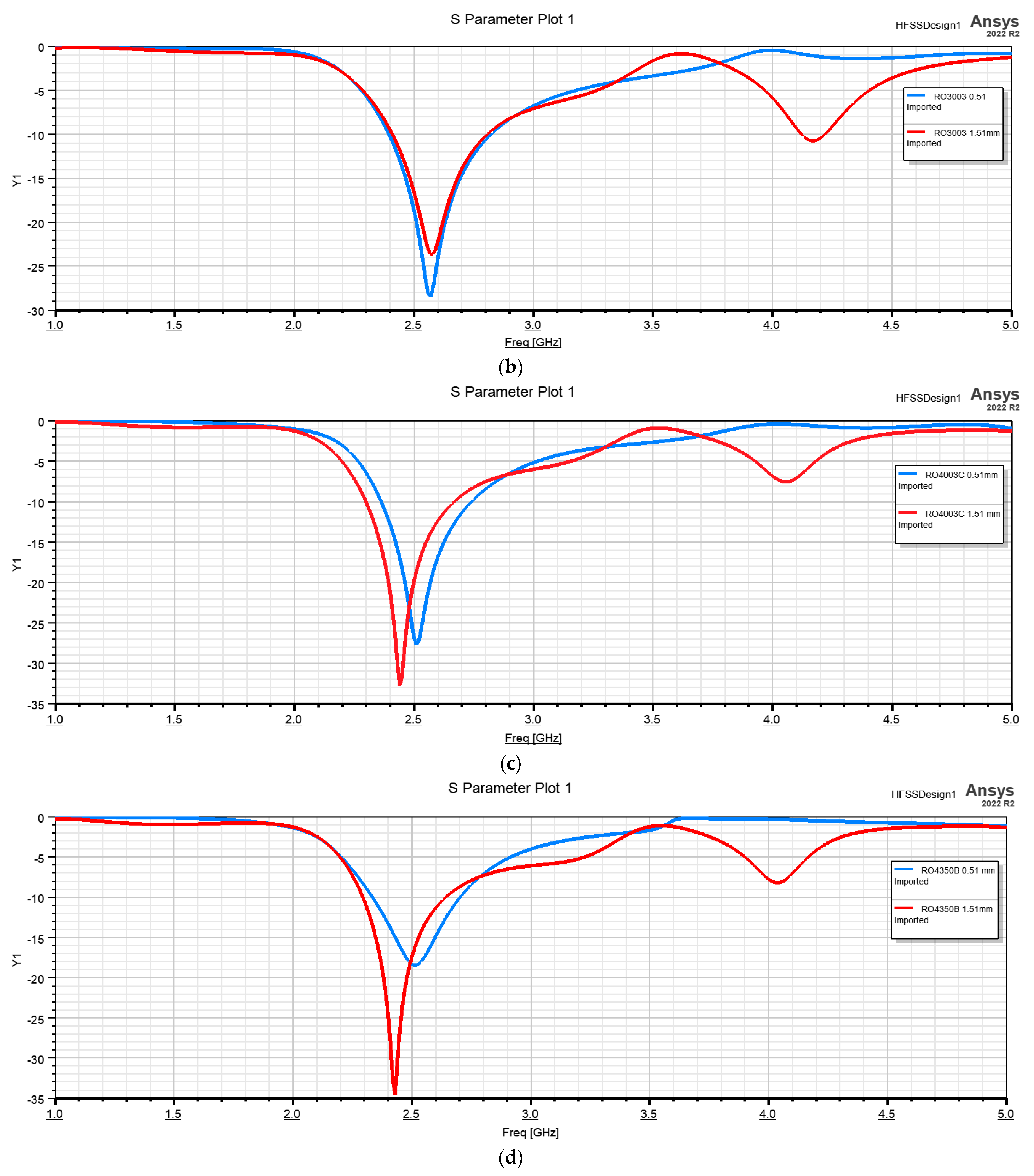 Applsci 13 06678 g008b