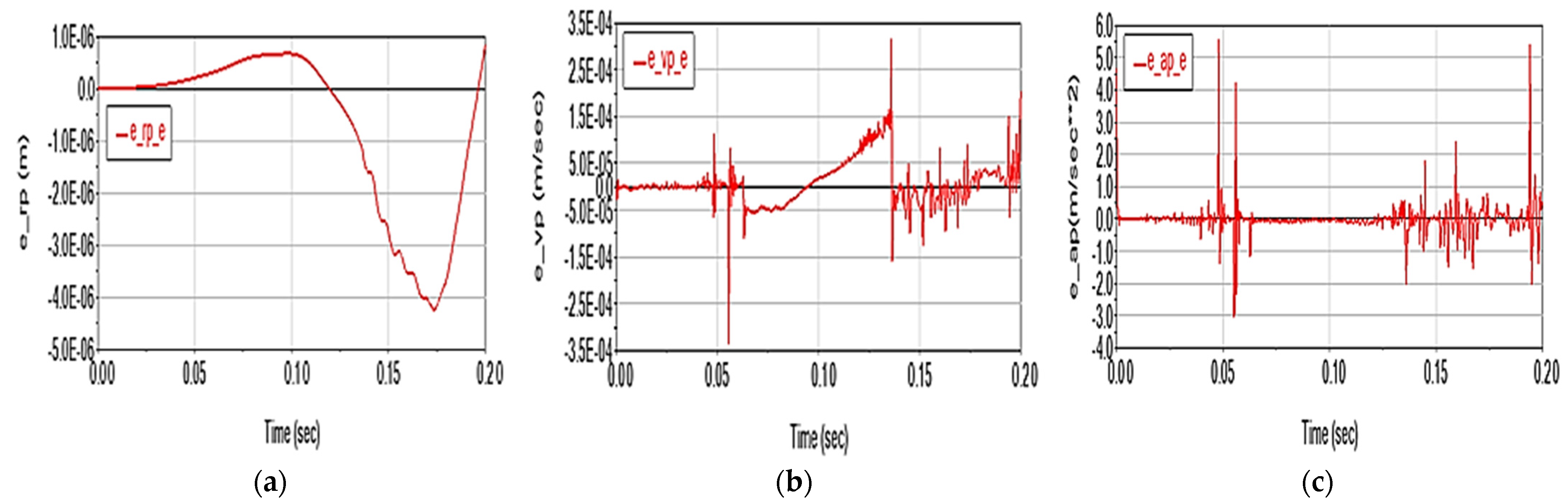 Applsci 13 06693 g010