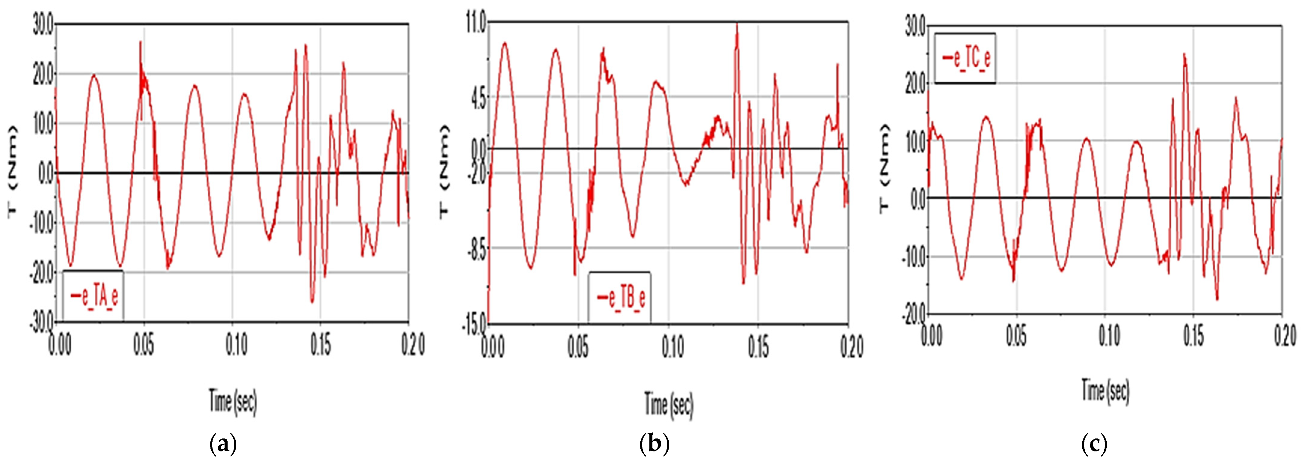 Applsci 13 06693 g011