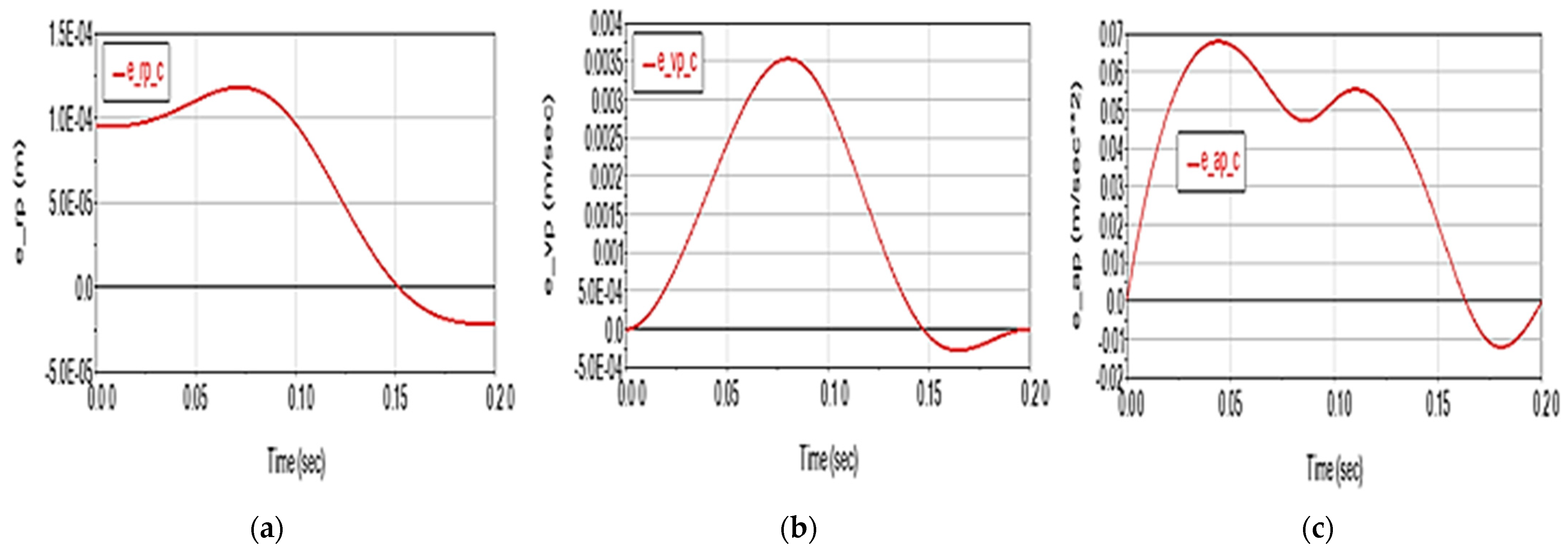 Applsci 13 06693 g012