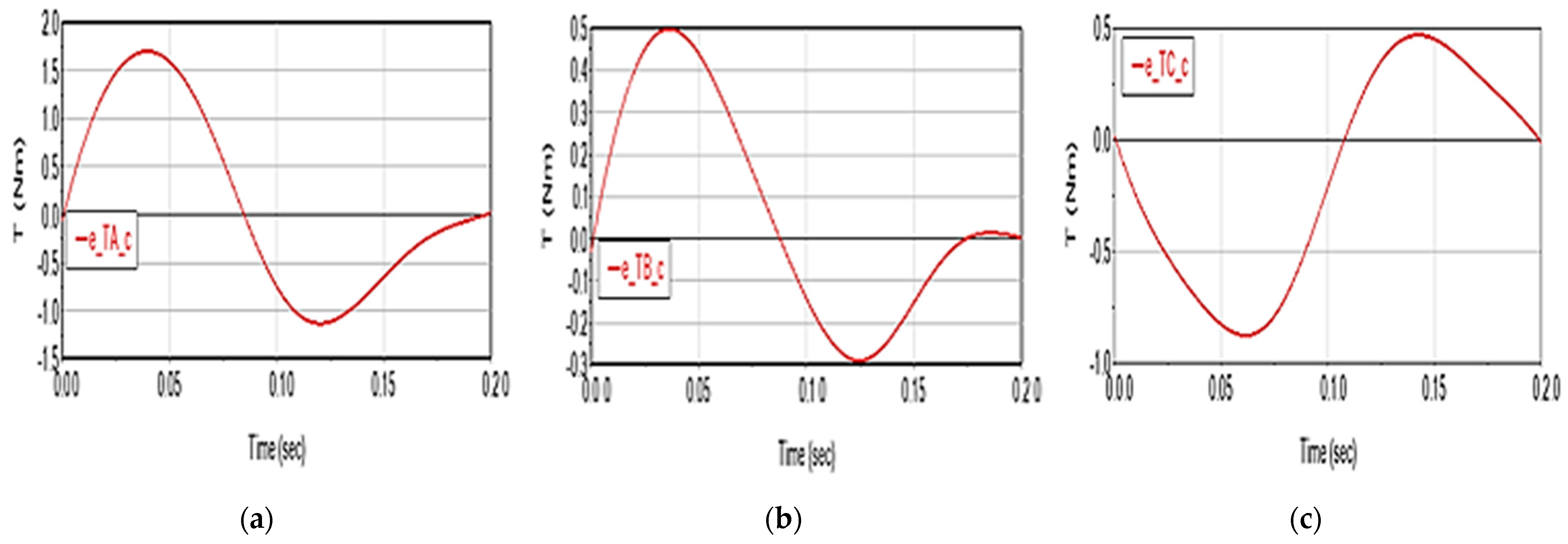 Applsci 13 06693 g013