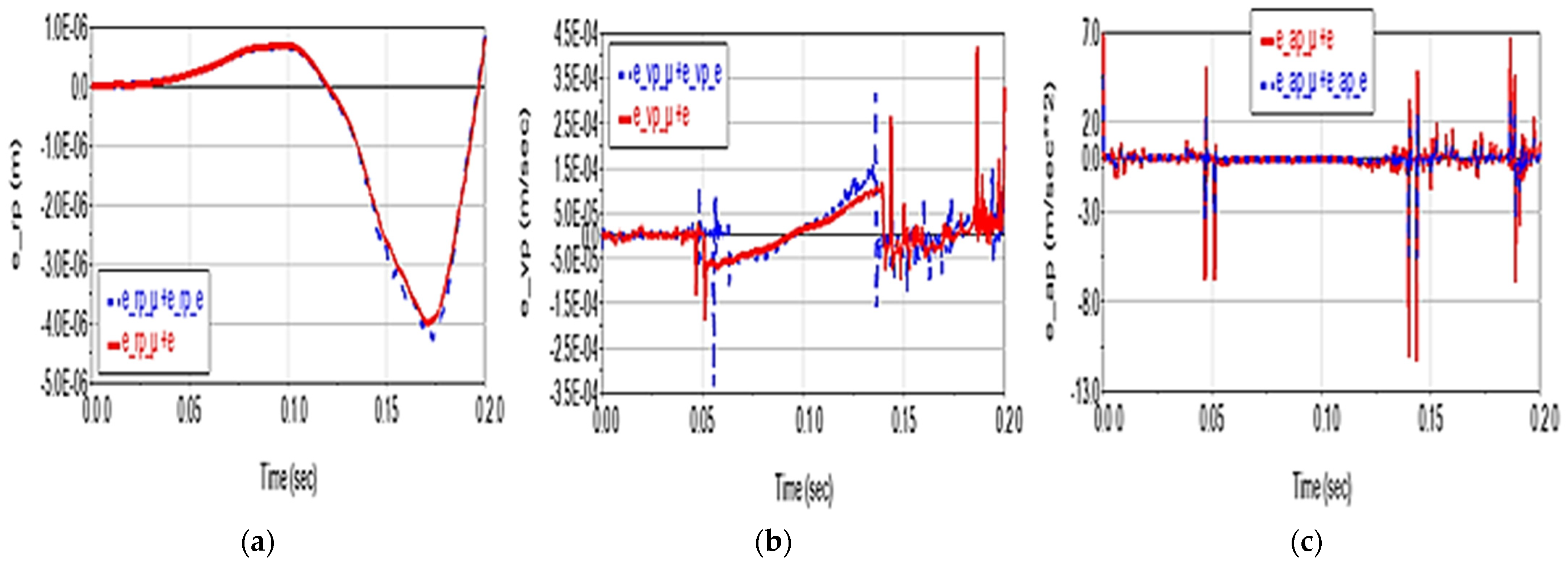 Applsci 13 06693 g014