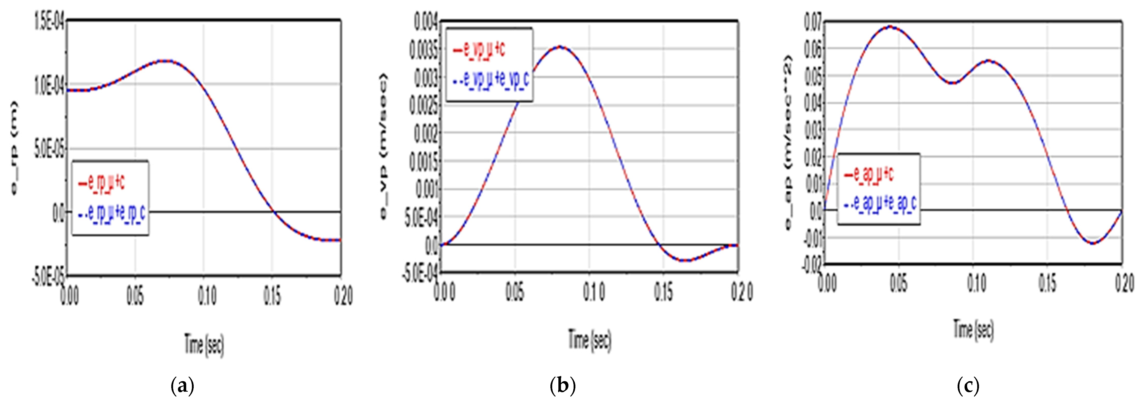 Applsci 13 06693 g016