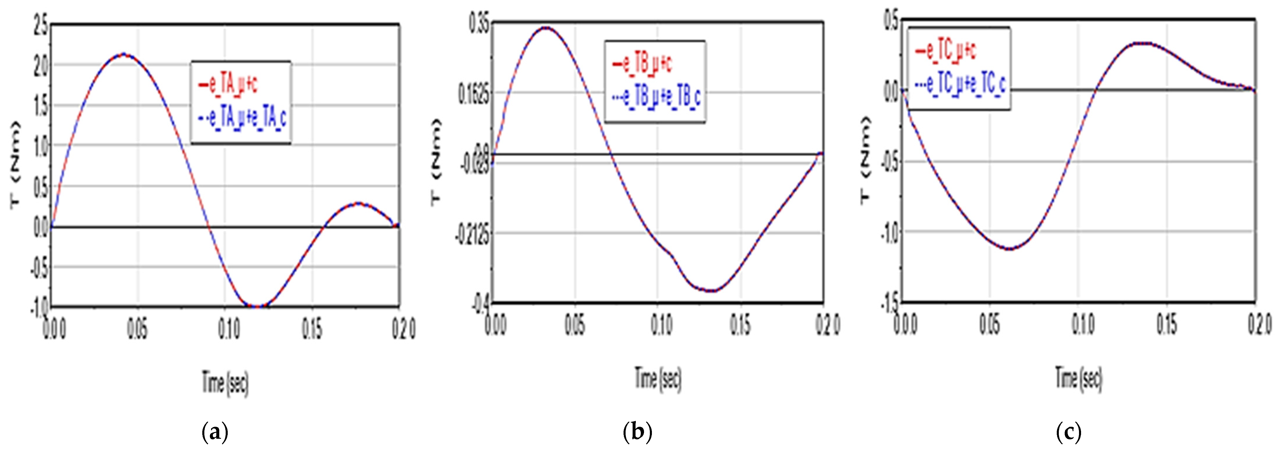 Applsci 13 06693 g017
