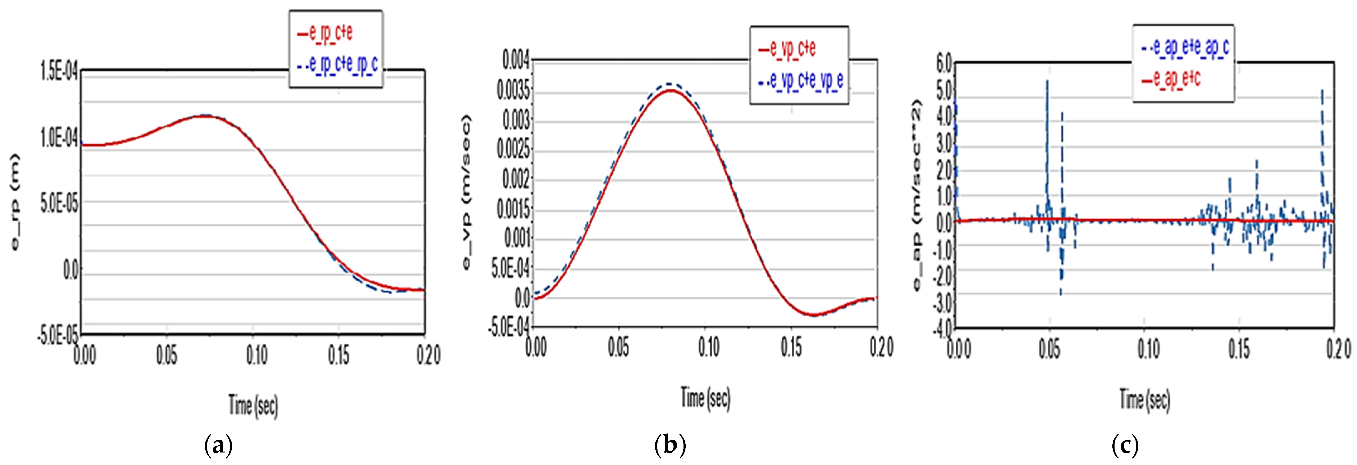 Applsci 13 06693 g018