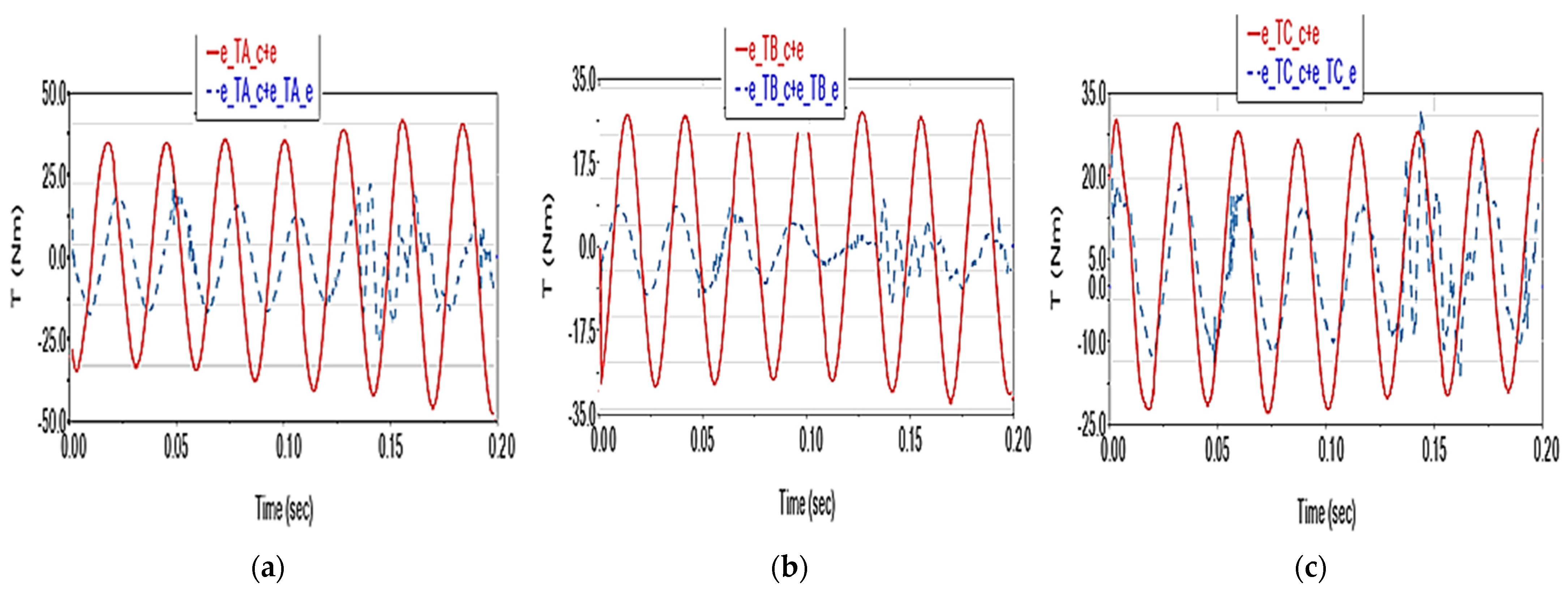 Applsci 13 06693 g019