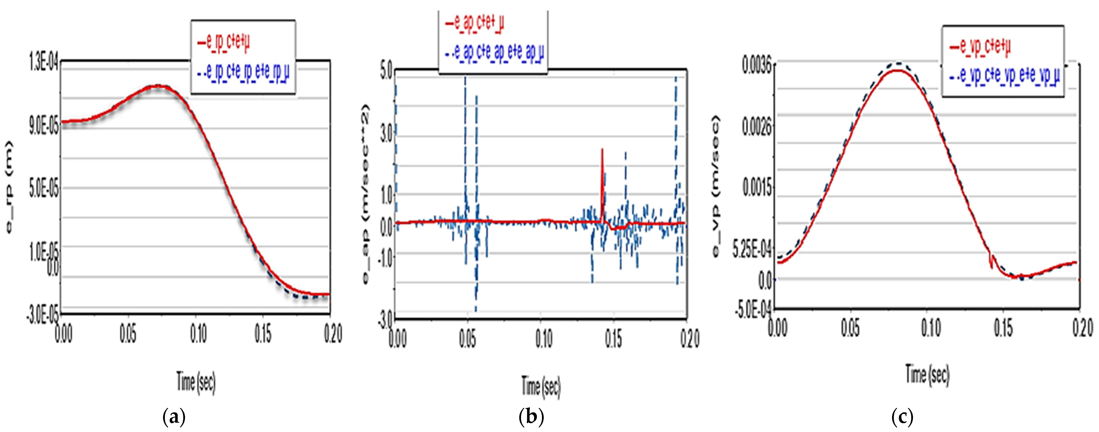 Applsci 13 06693 g020