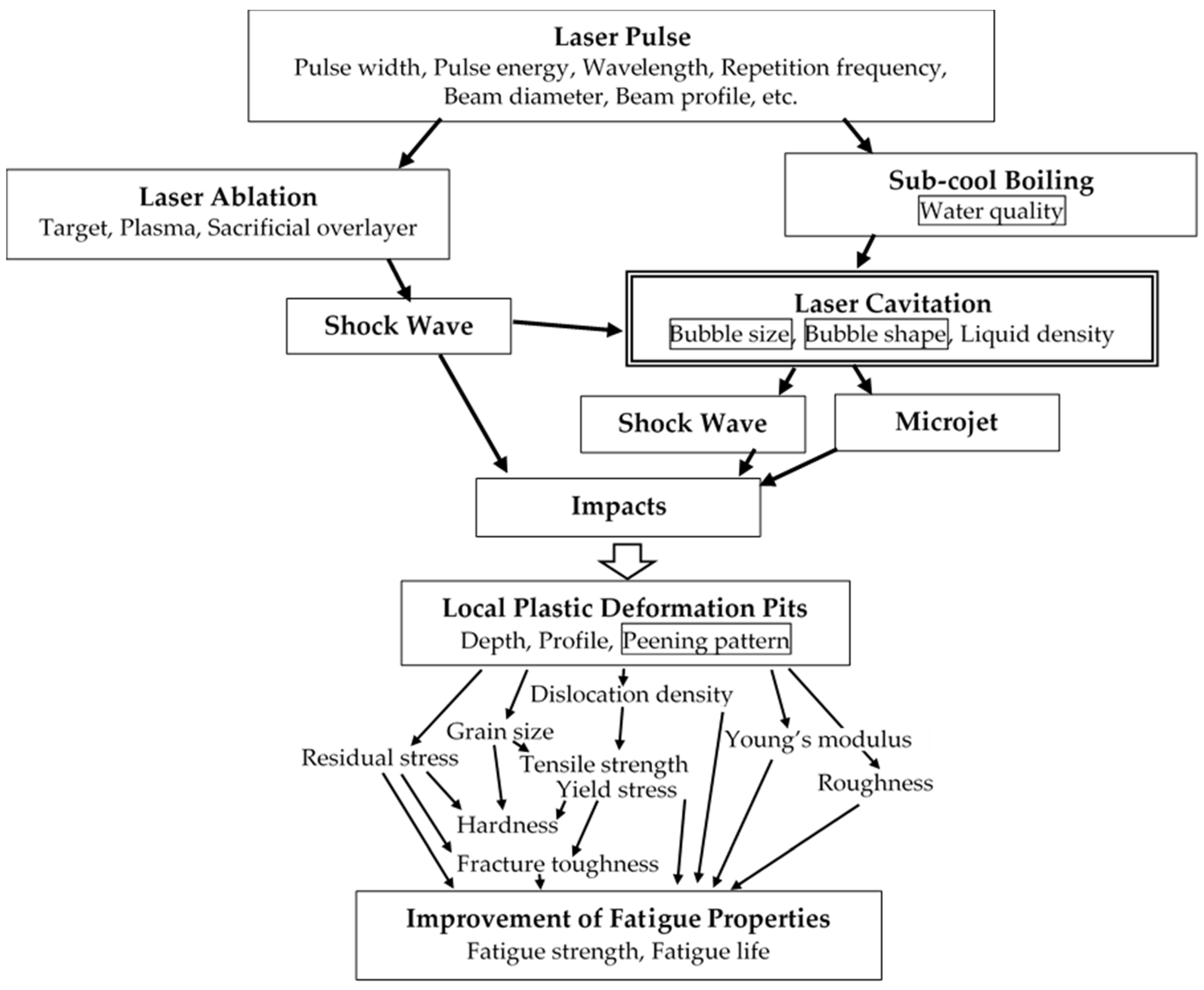 Applsci 13 06702 g009 Applsci 13 06702 g009