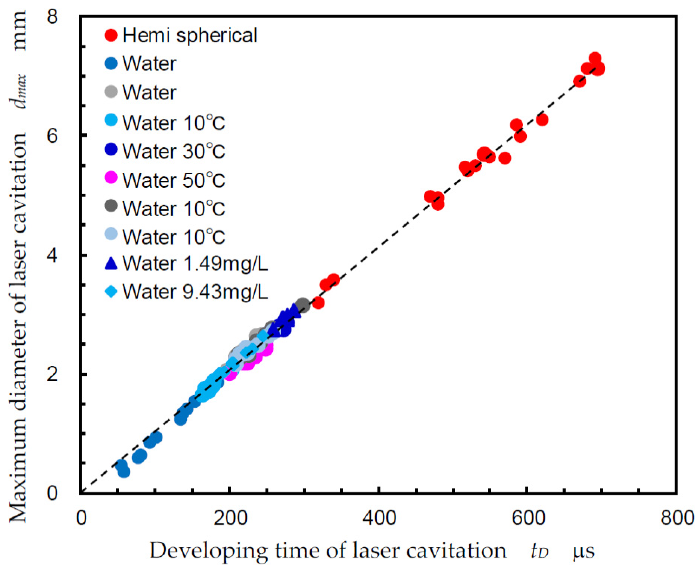 Applsci 13 06702 g010 Applsci 13 06702 g010