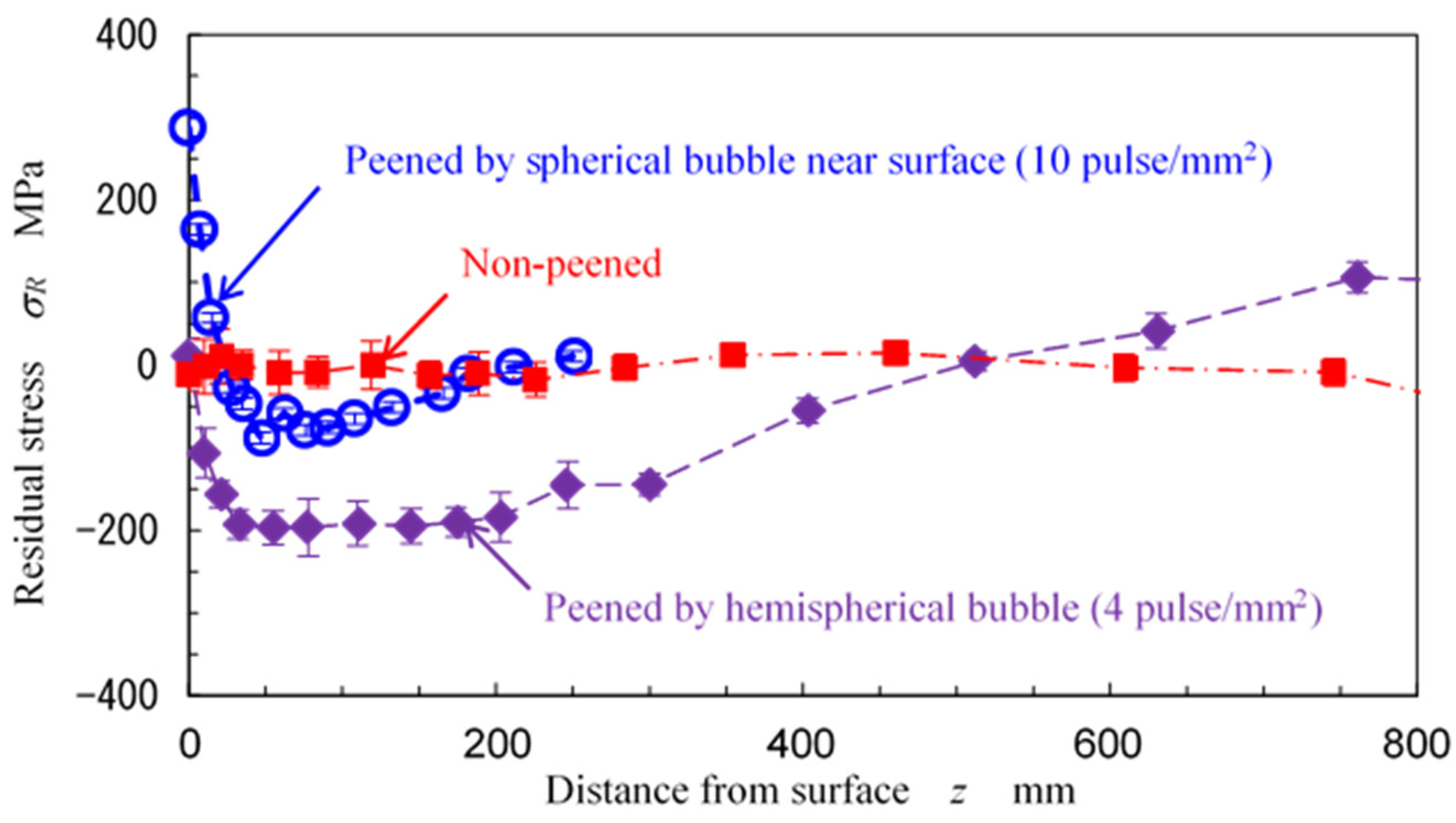 Applsci 13 06702 g016 Applsci 13 06702 g016