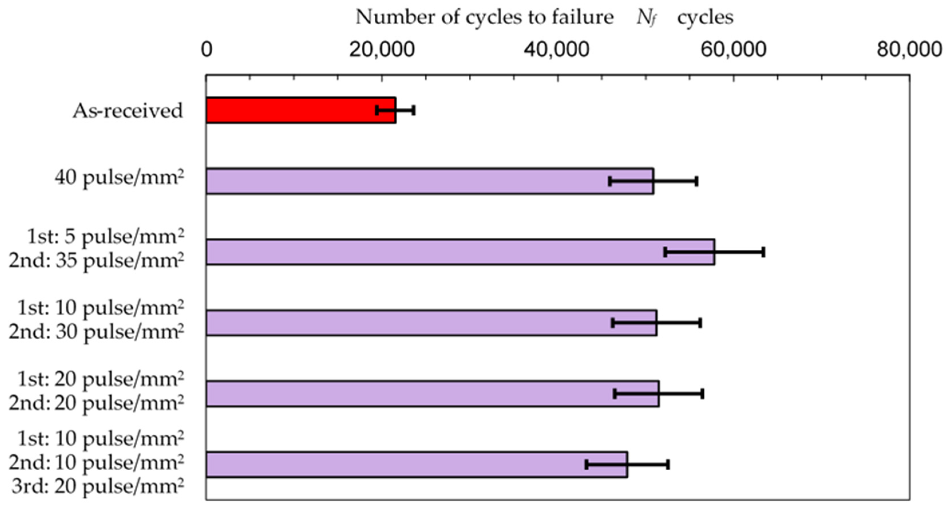Applsci 13 06702 g021 Applsci 13 06702 g021