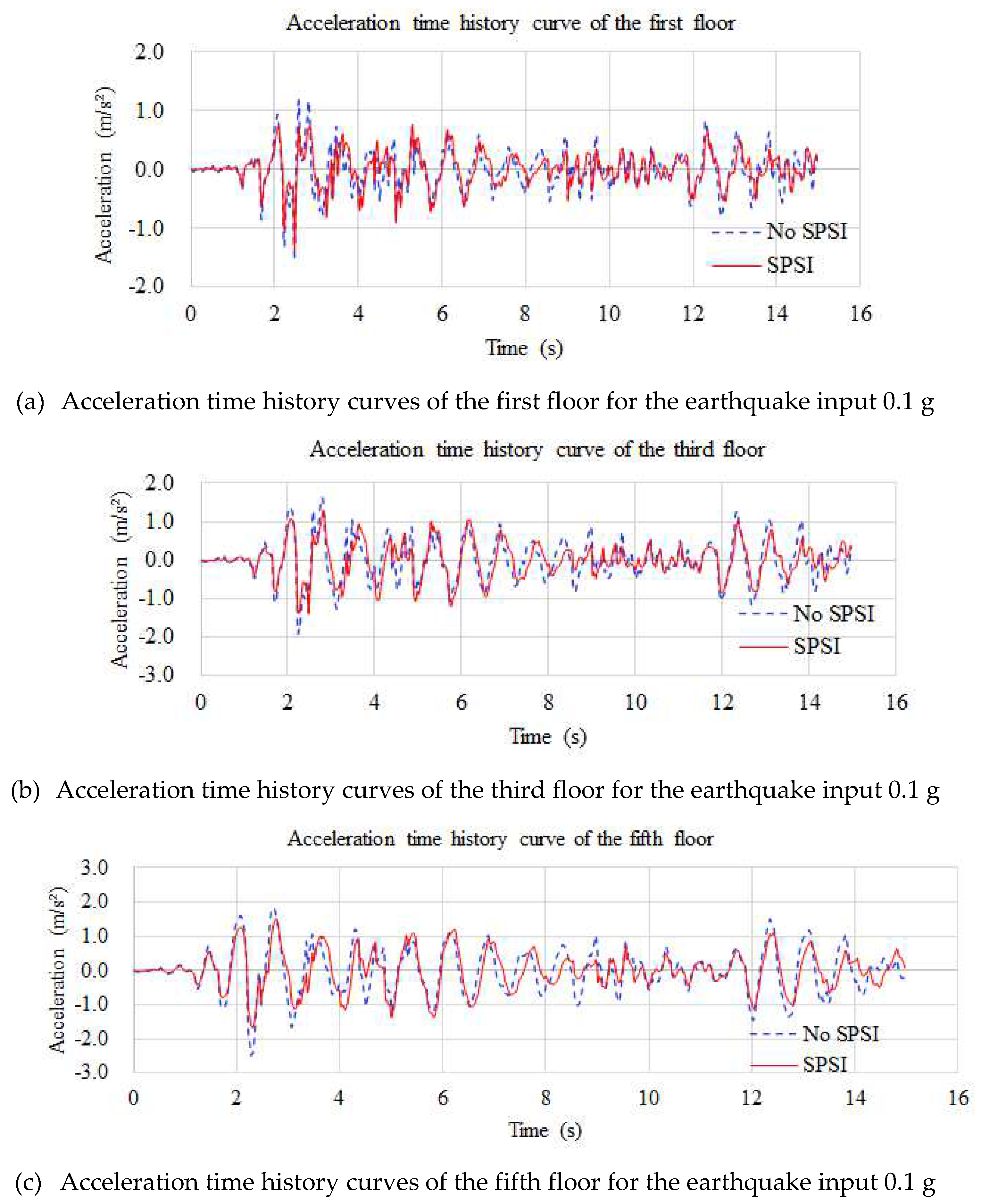 Applsci 13 06709 g010 Applsci 13 06709 g010