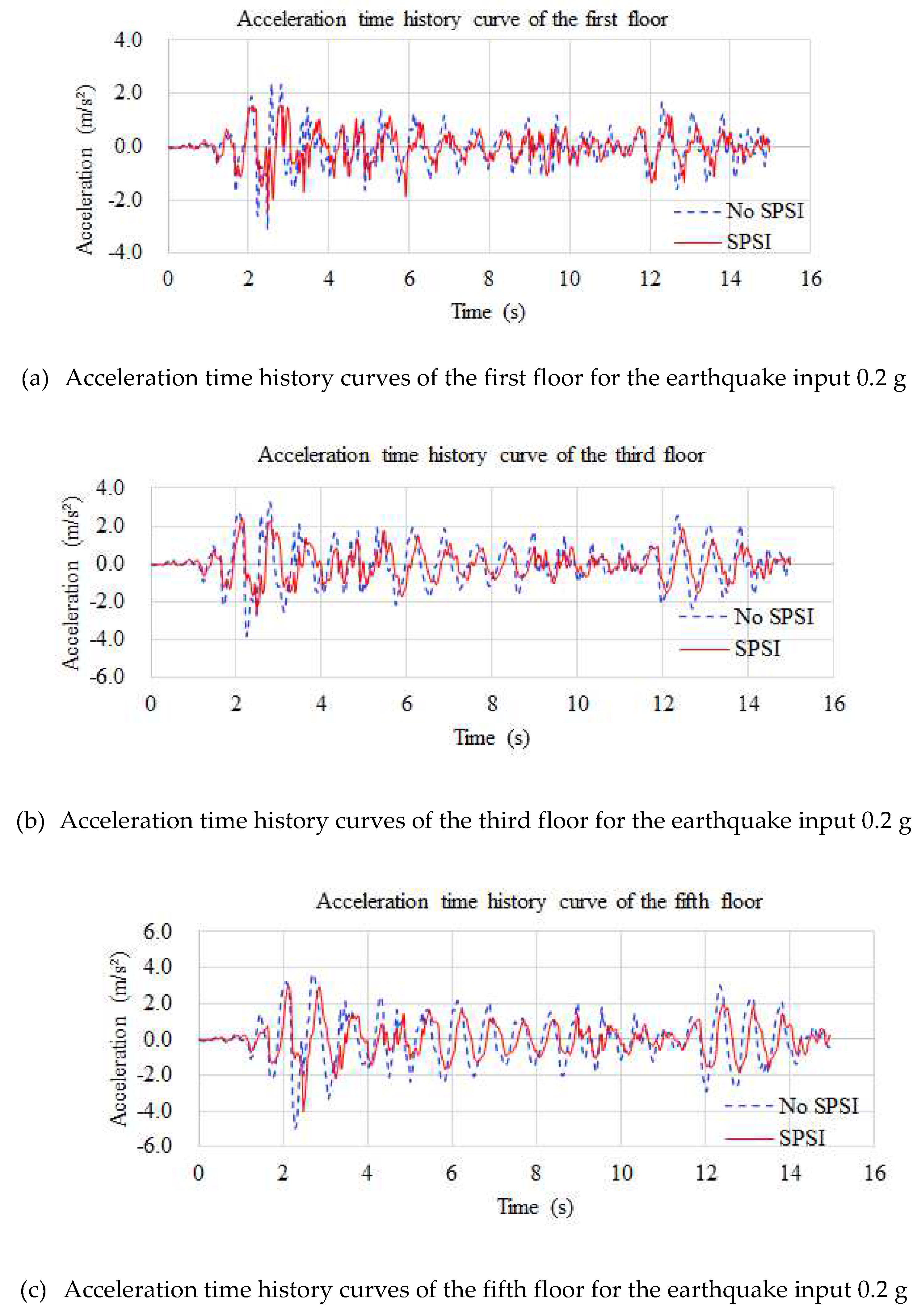 Applsci 13 06709 g011 Applsci 13 06709 g011