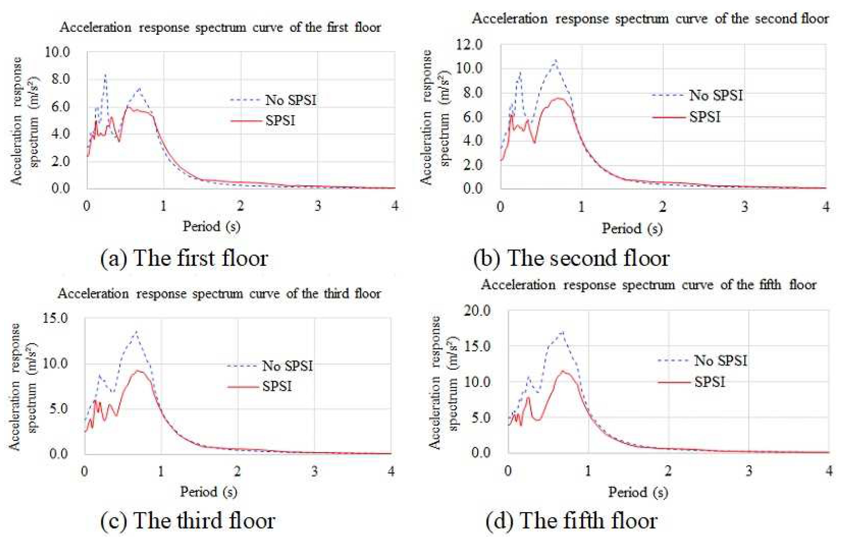 Applsci 13 06709 g013 Applsci 13 06709 g013