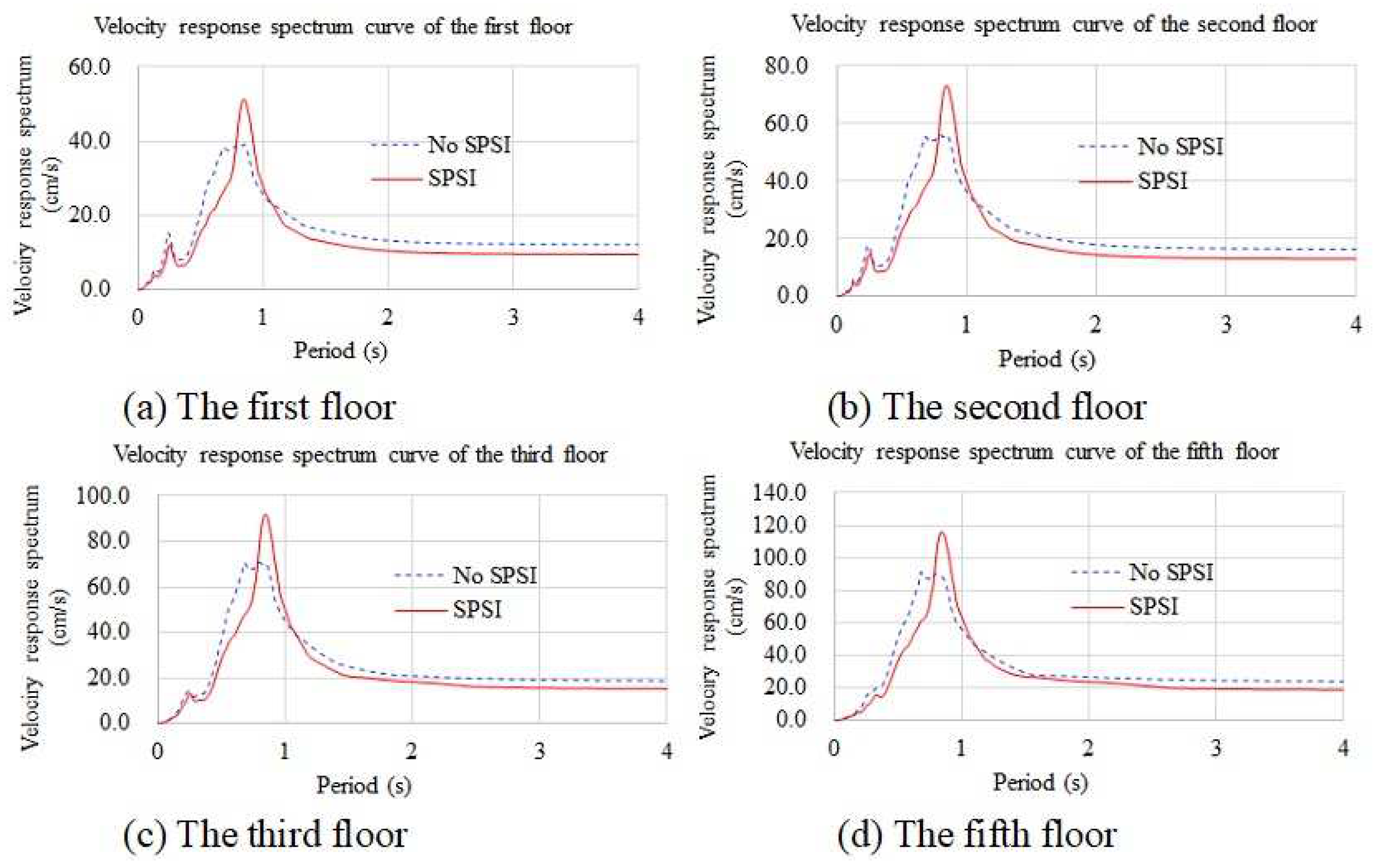 Applsci 13 06709 g014 Applsci 13 06709 g014