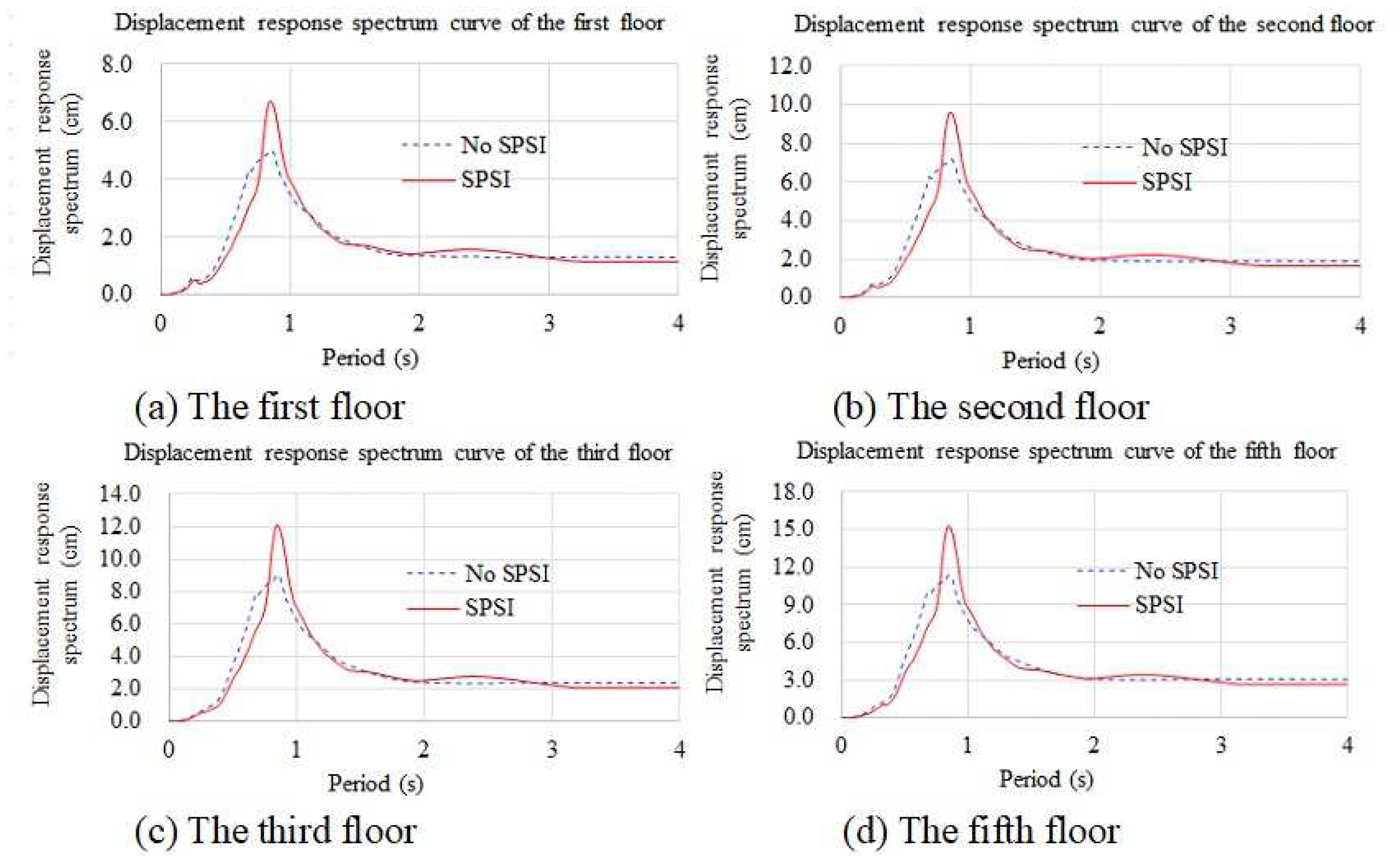 Applsci 13 06709 g016 Applsci 13 06709 g016