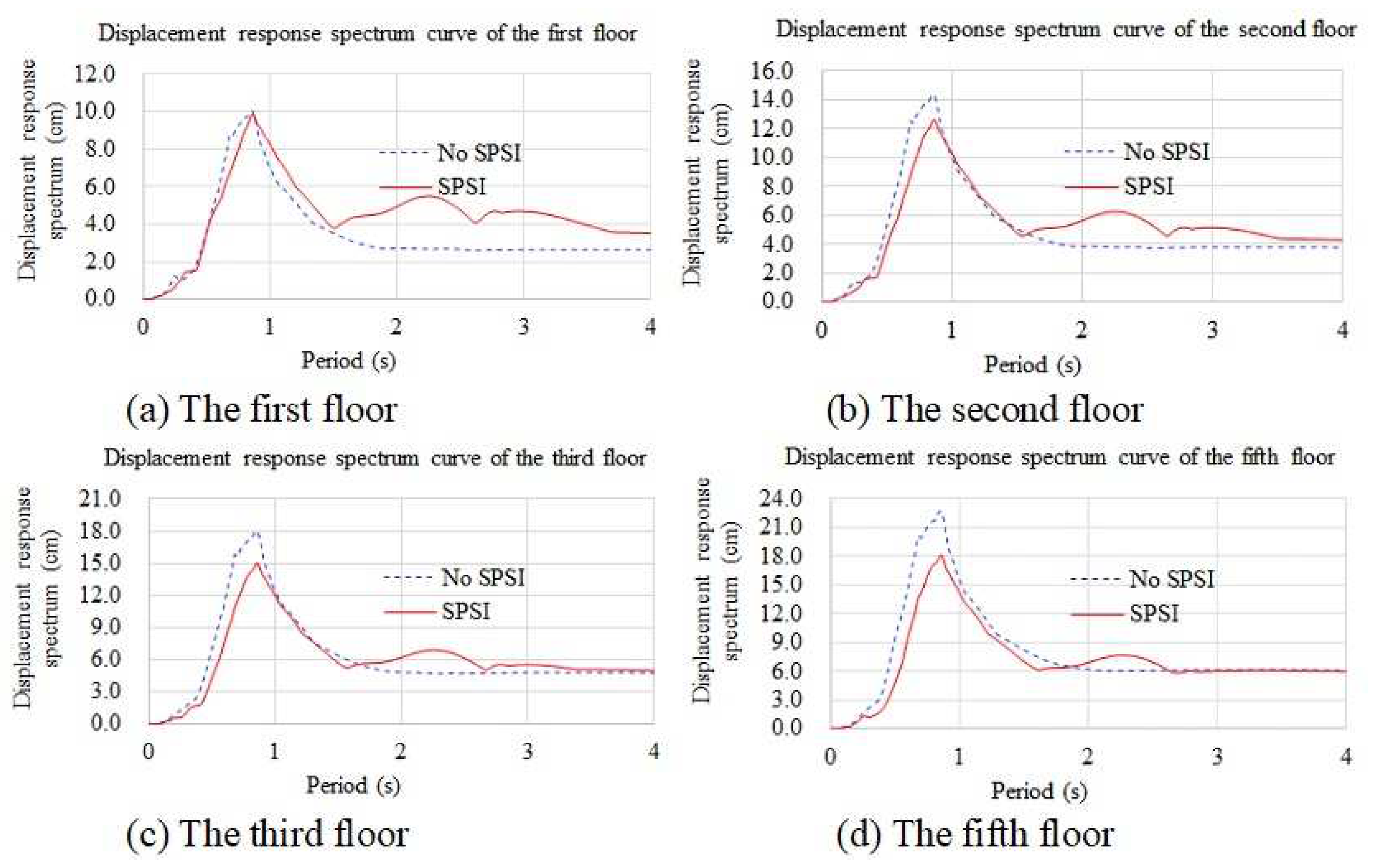 Applsci 13 06709 g017 Applsci 13 06709 g017