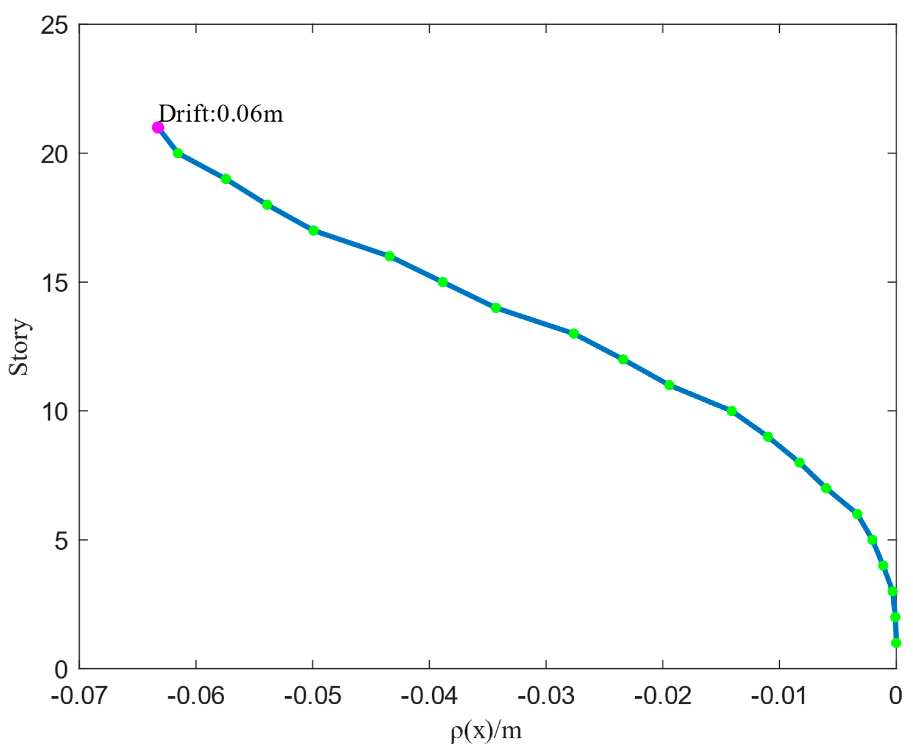 Applsci 13 06724 g007 Applsci 13 06724 g007