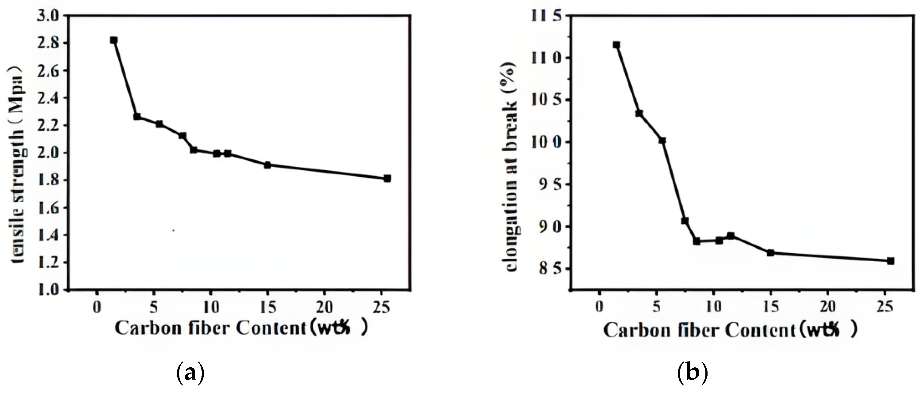 Applsci 13 06726 g002a