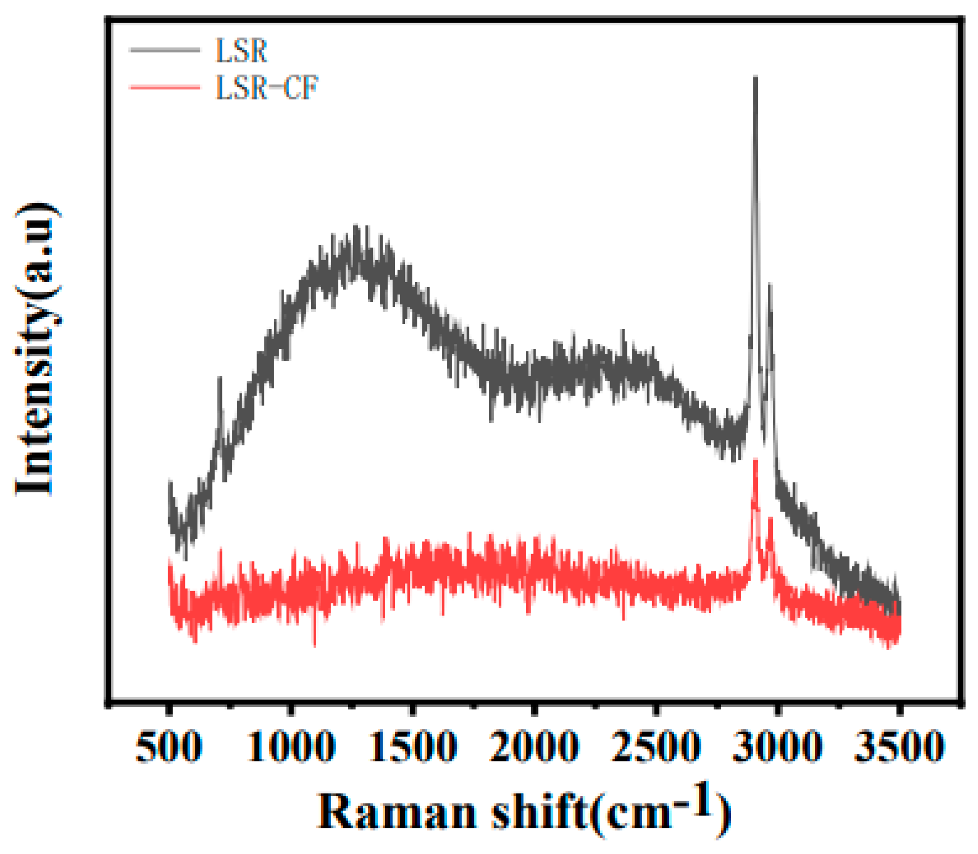 Applsci 13 06726 g003