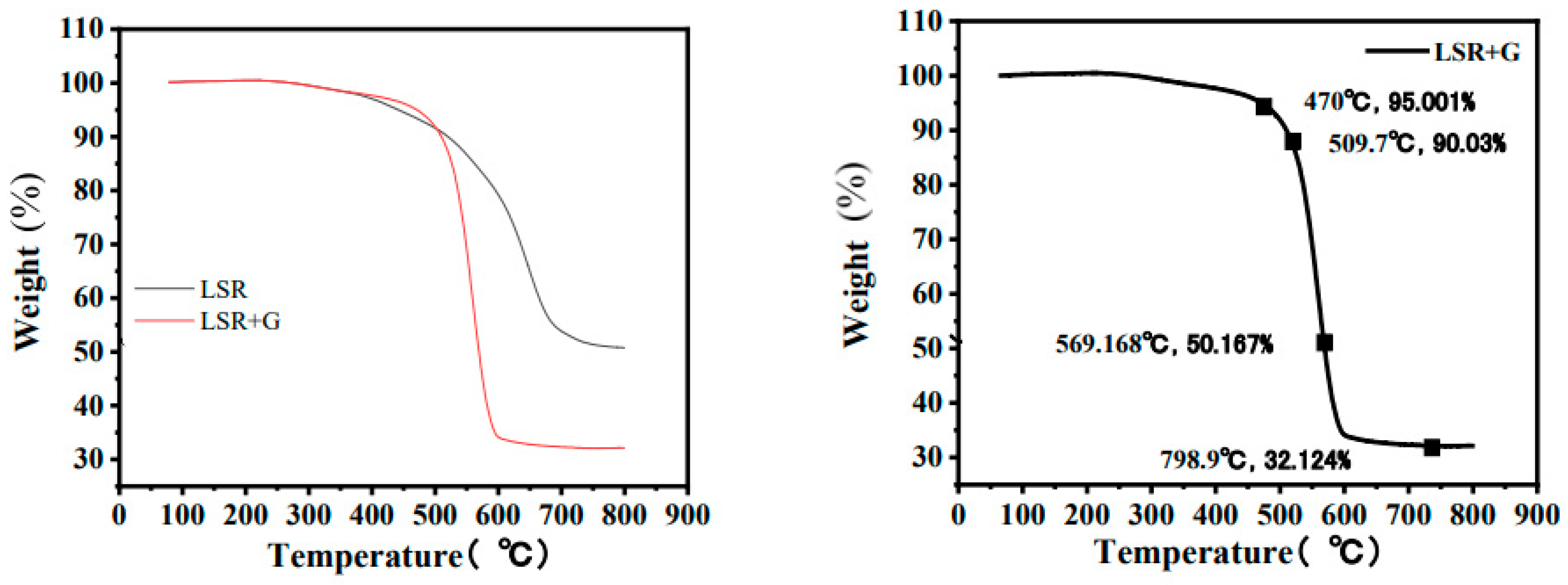 Applsci 13 06726 g008