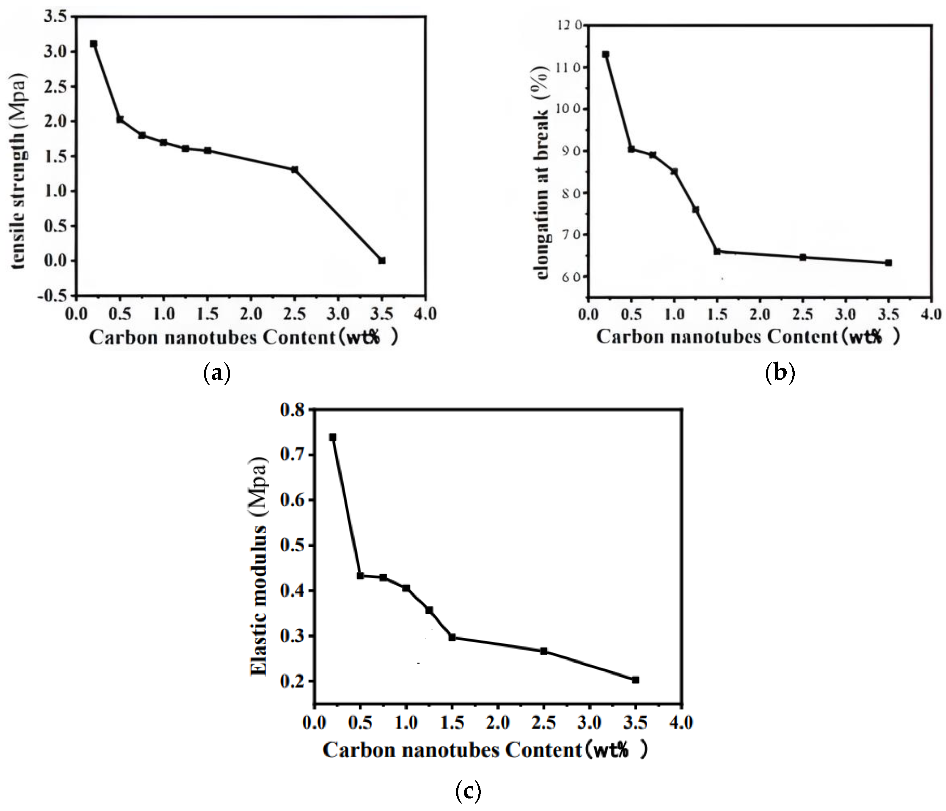 Applsci 13 06726 g010