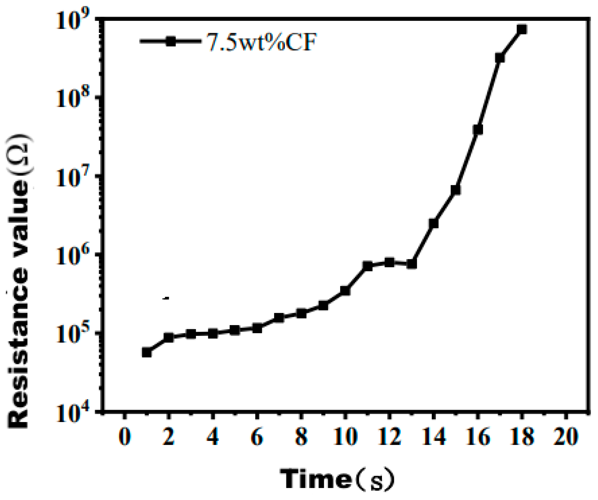 Applsci 13 06726 g013
