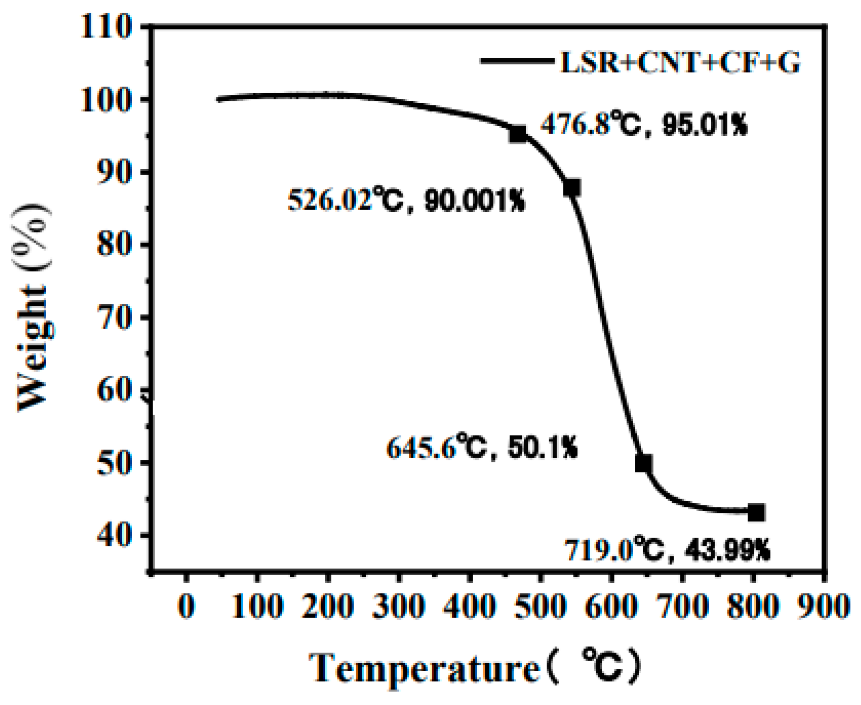 Applsci 13 06726 g019