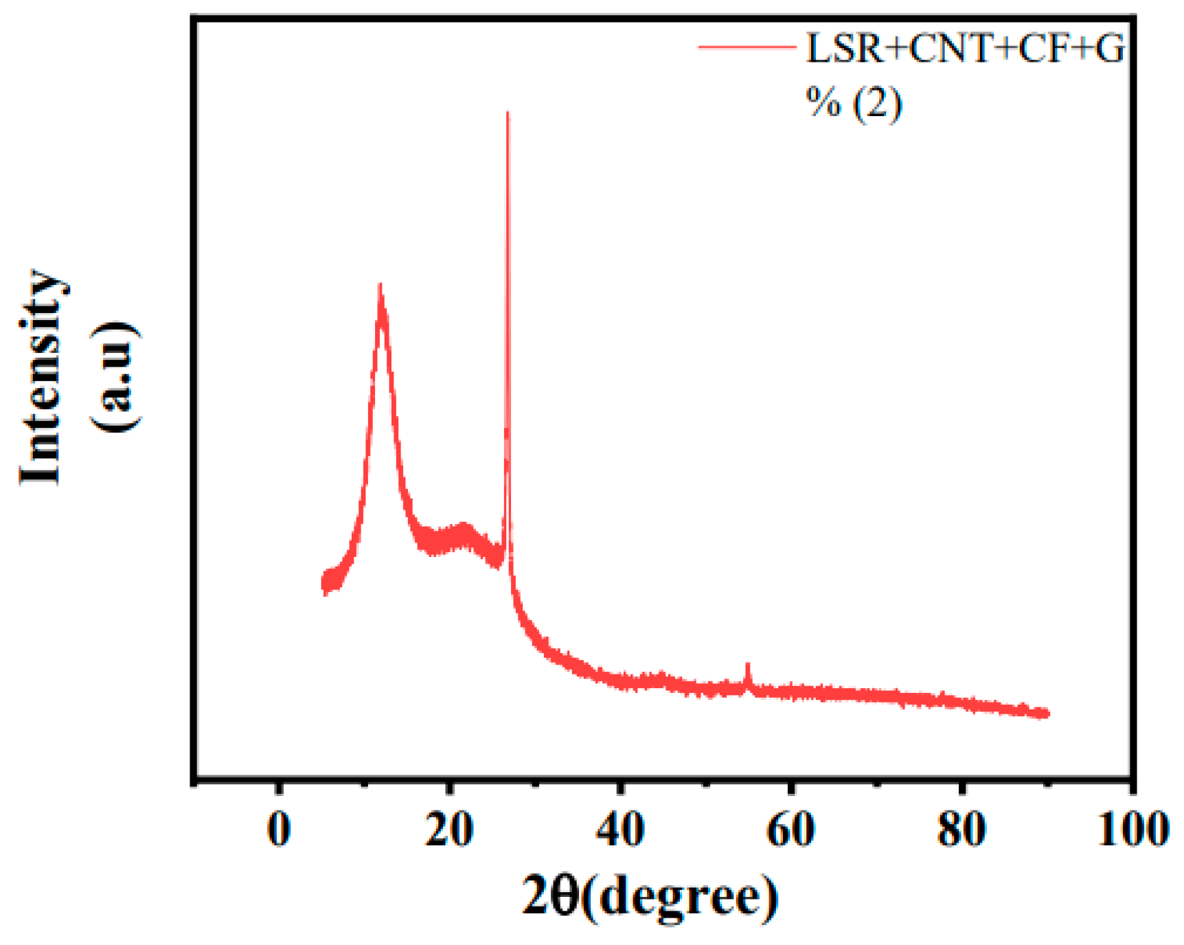 Applsci 13 06726 g024