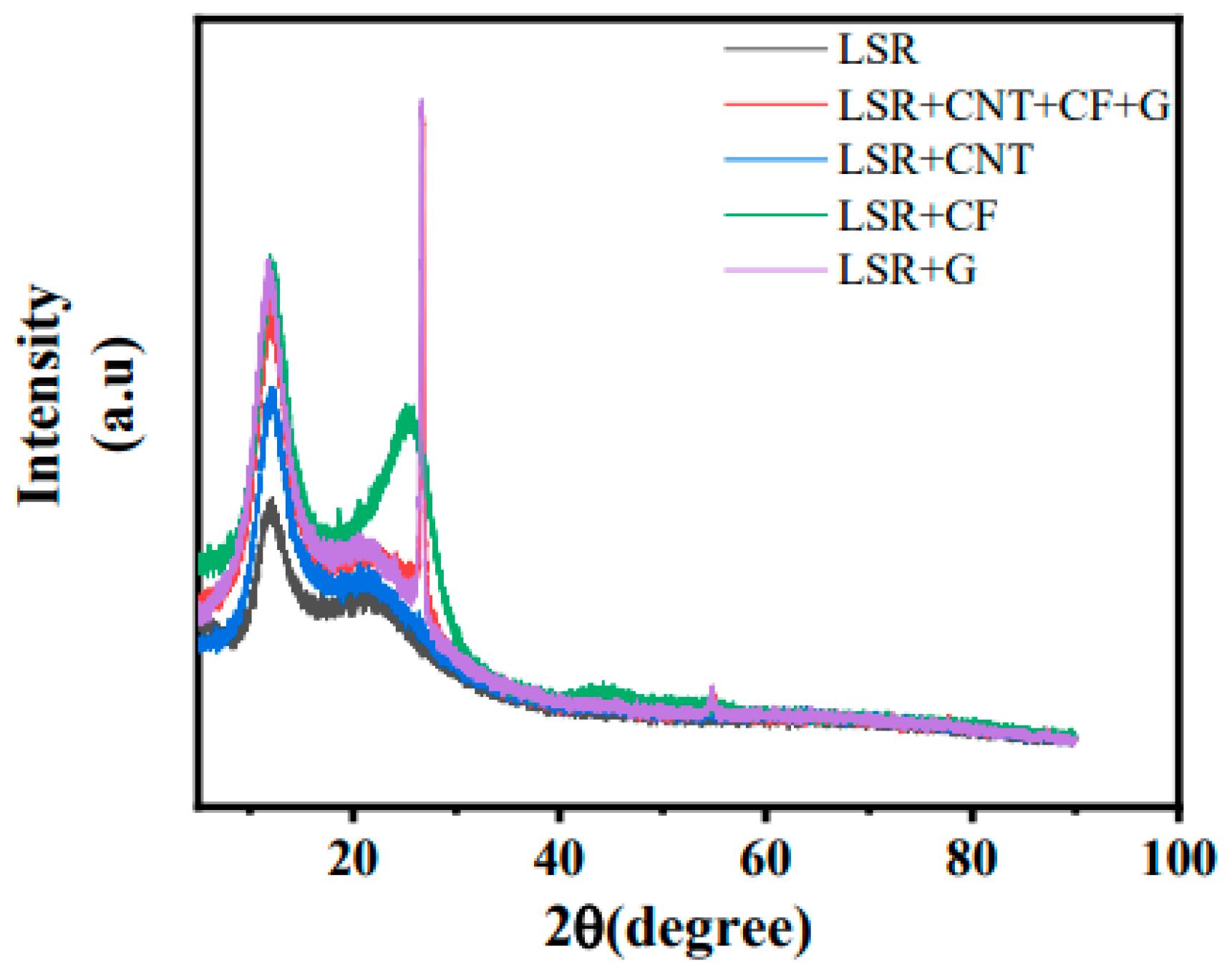 Applsci 13 06726 g025