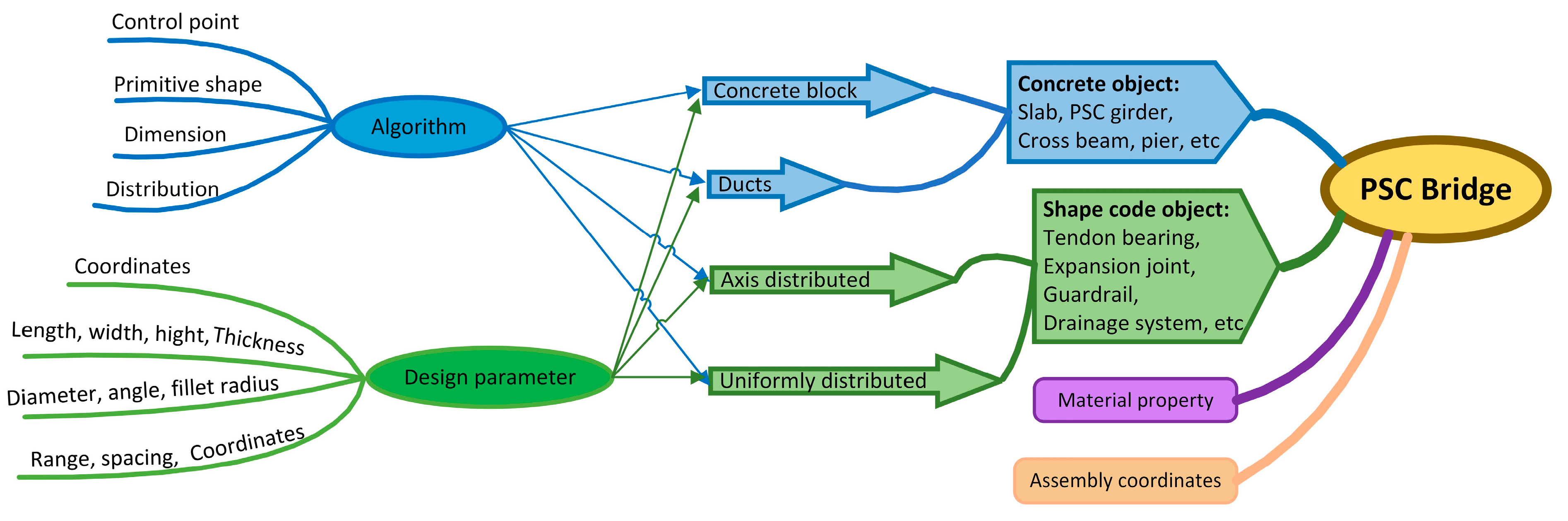 Applsci 13 06741 g001